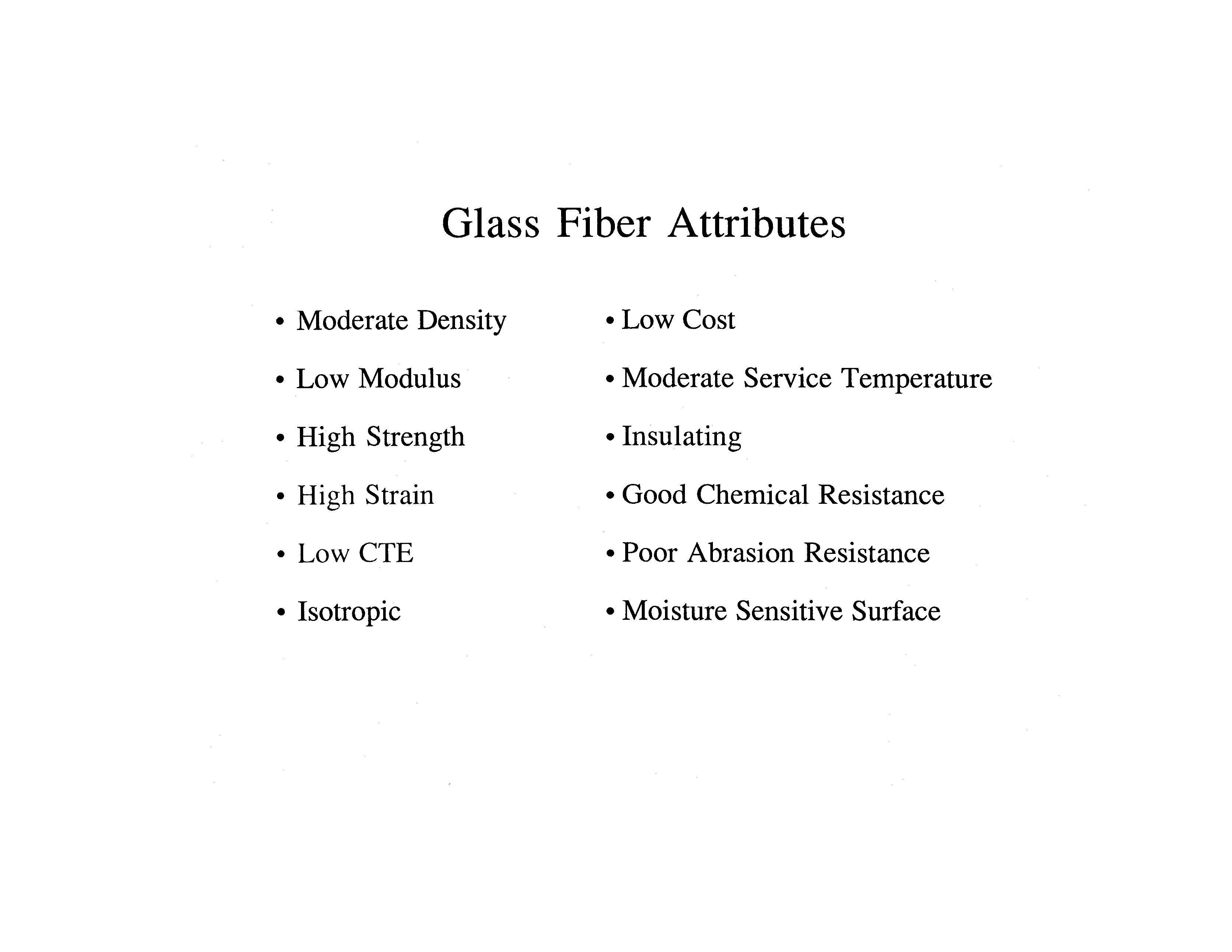 Composite Mater& Process