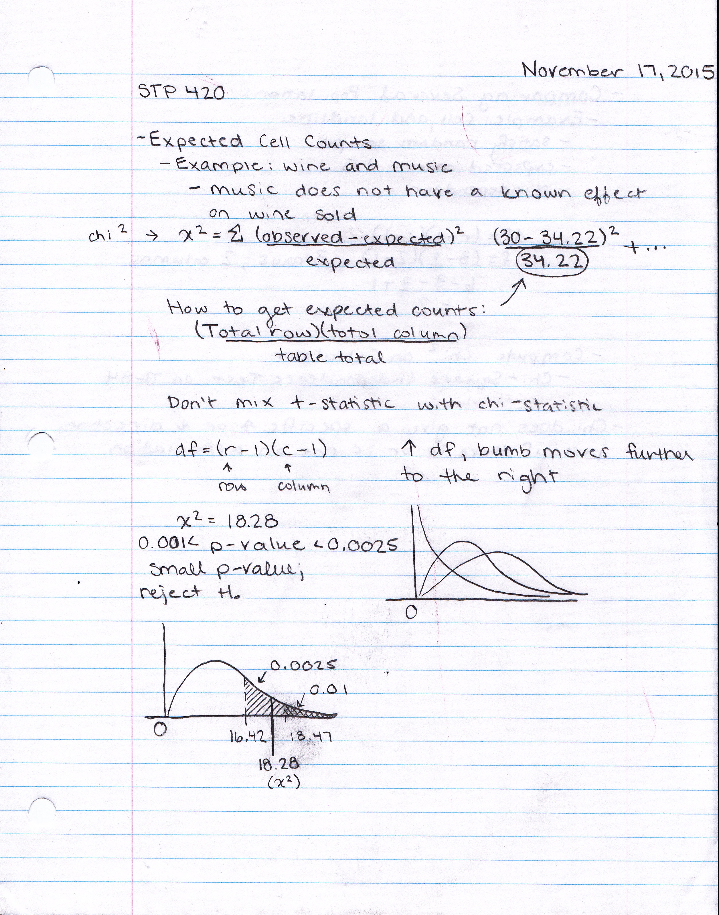 STP 420 - Week 14 Notes