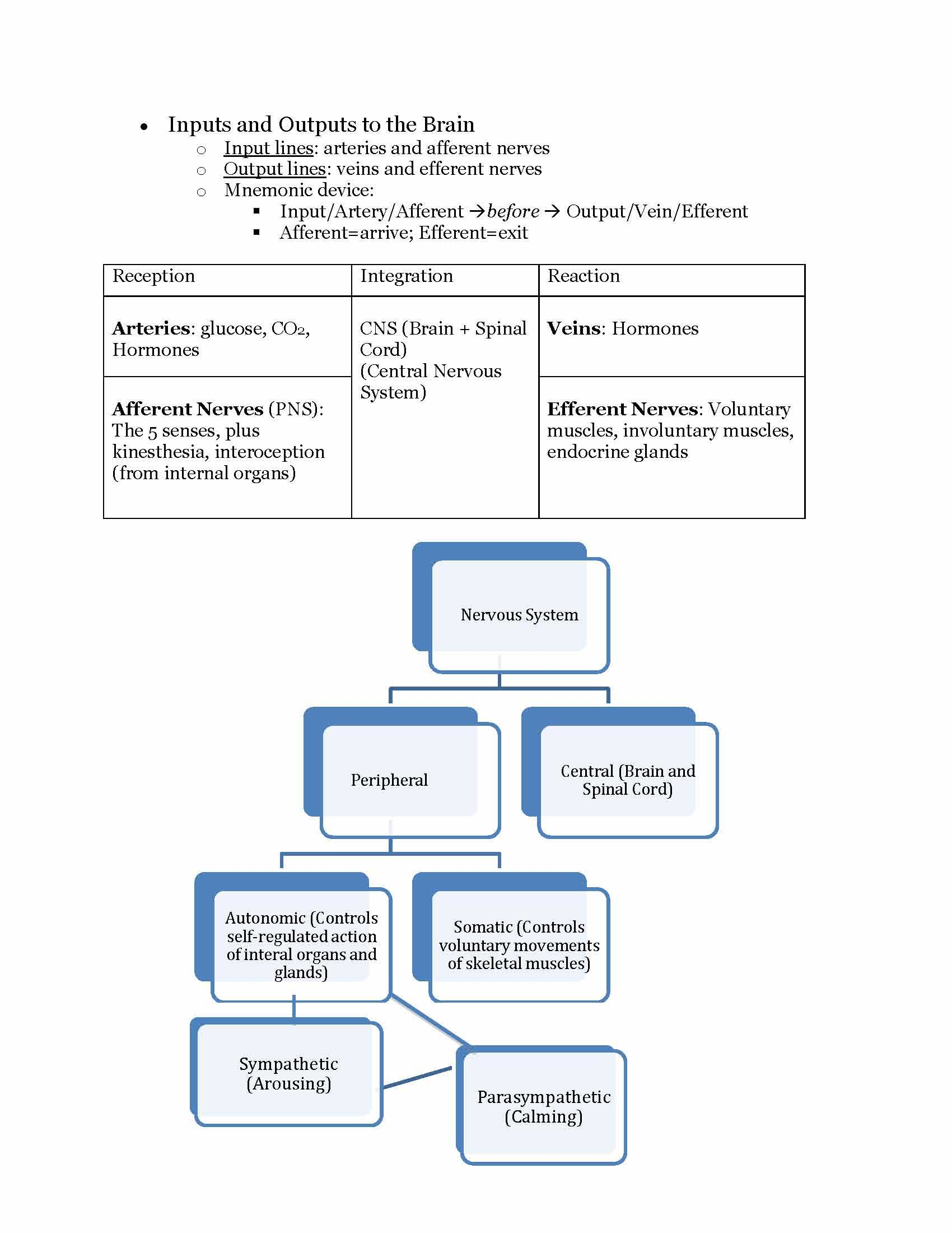 Introductory Psychology