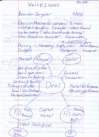 Week 1 ACC 204 Notes