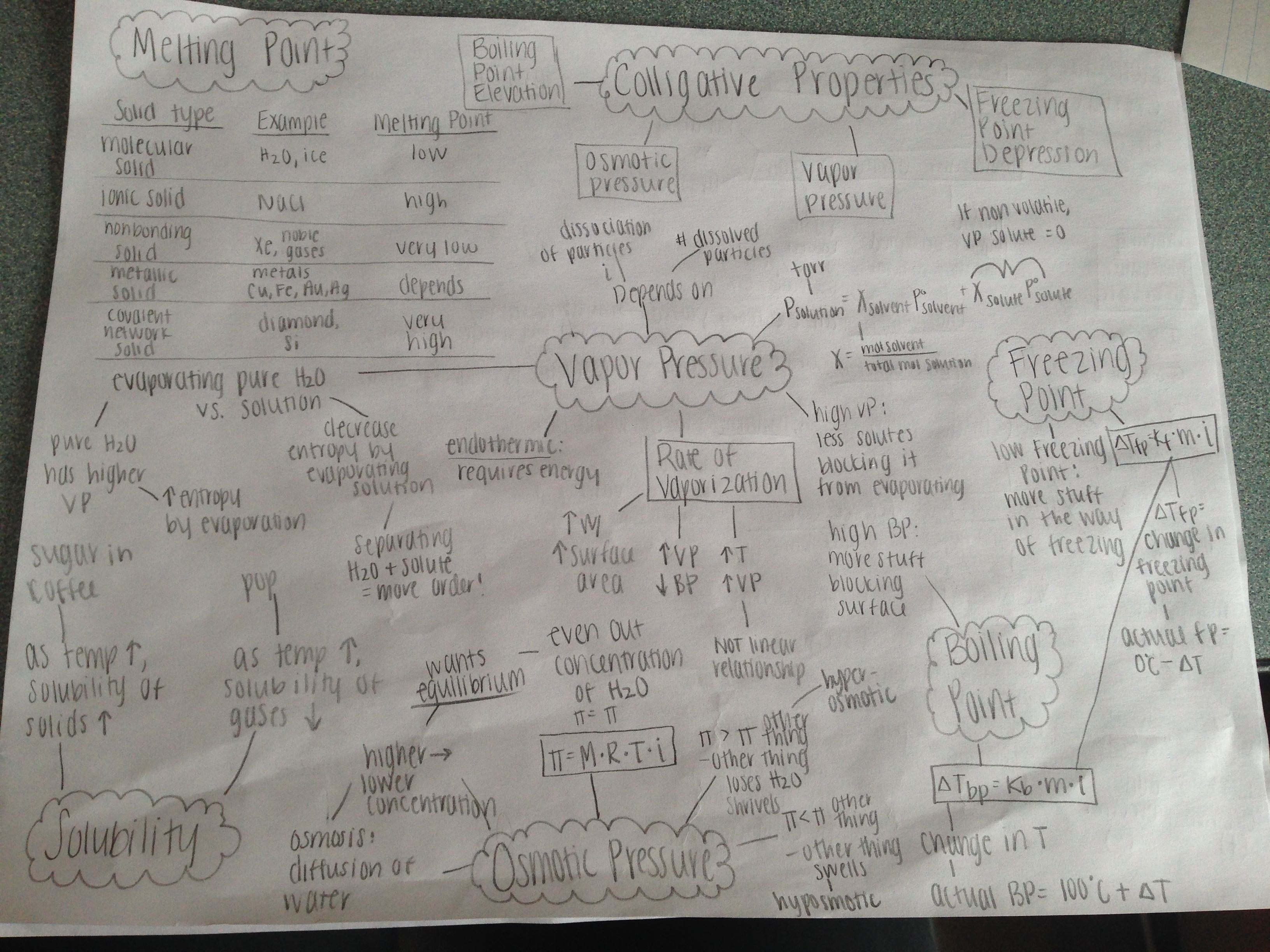 Colligative Properties Web