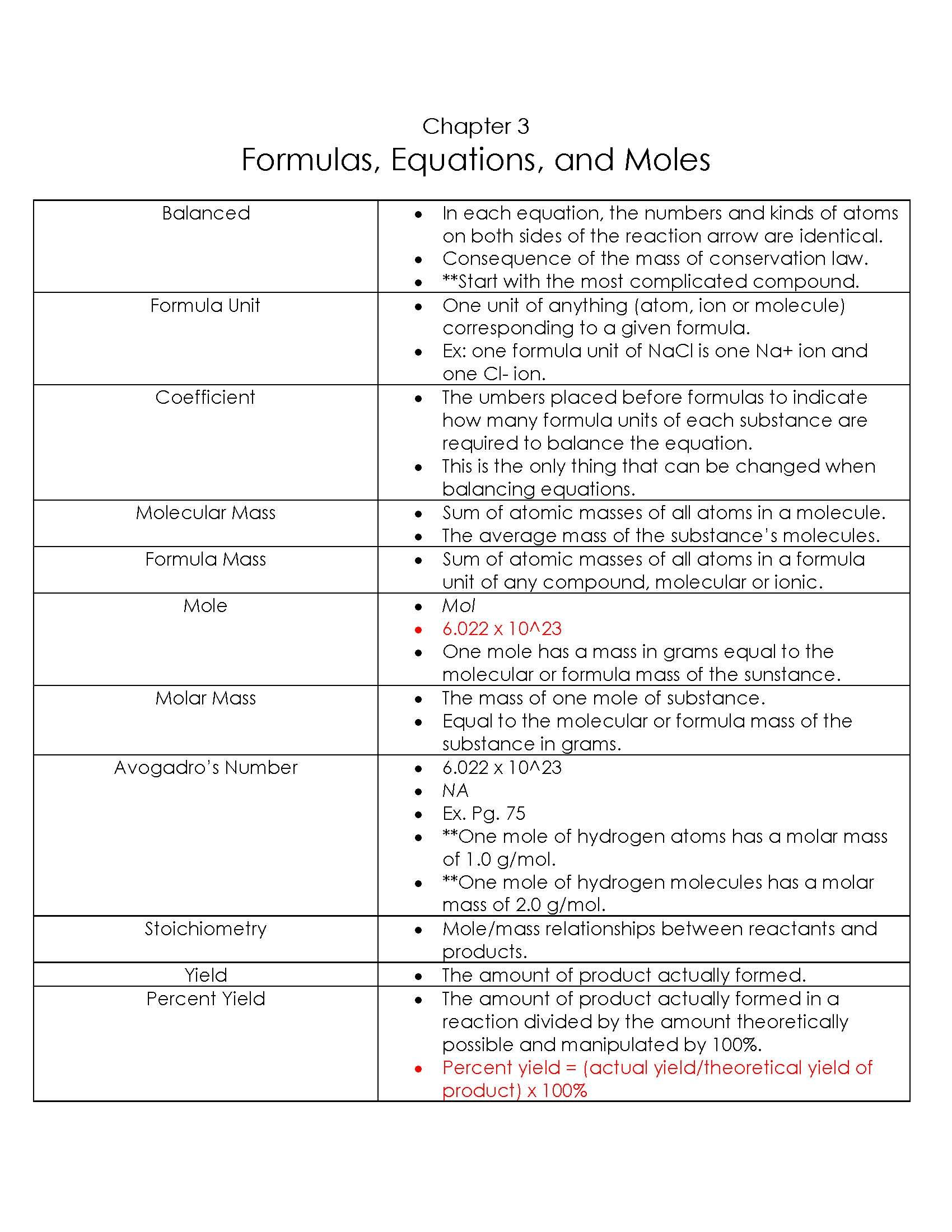 HONORS GENERAL CHEMISTRY I