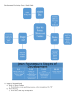 Exam 1 Study Guide
