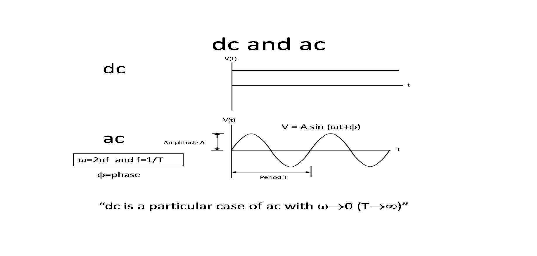 ELEC INSTRU & MEASUREMNT