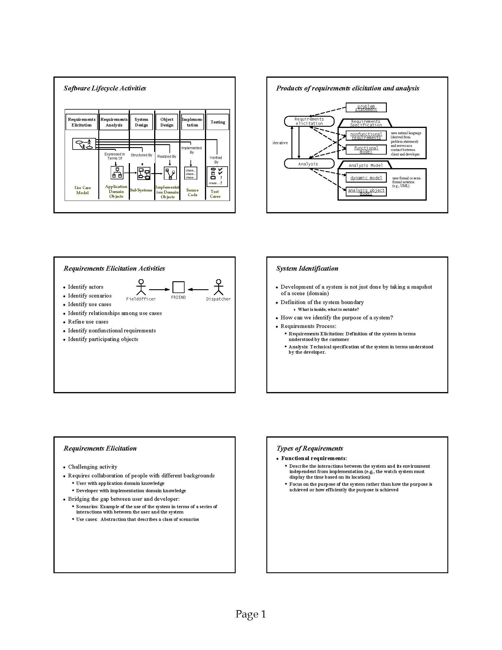 Computer Software Engr