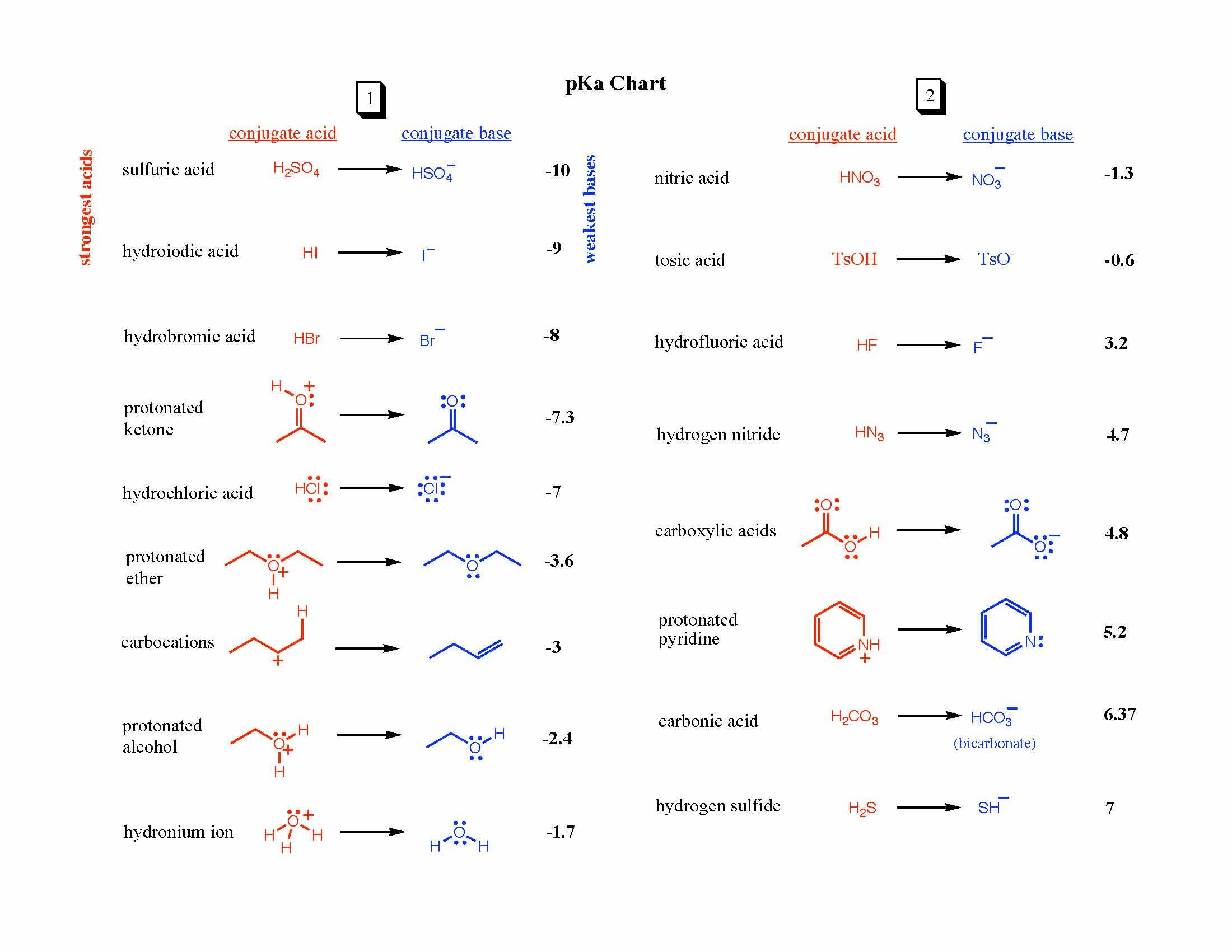 Organic Chemistry I