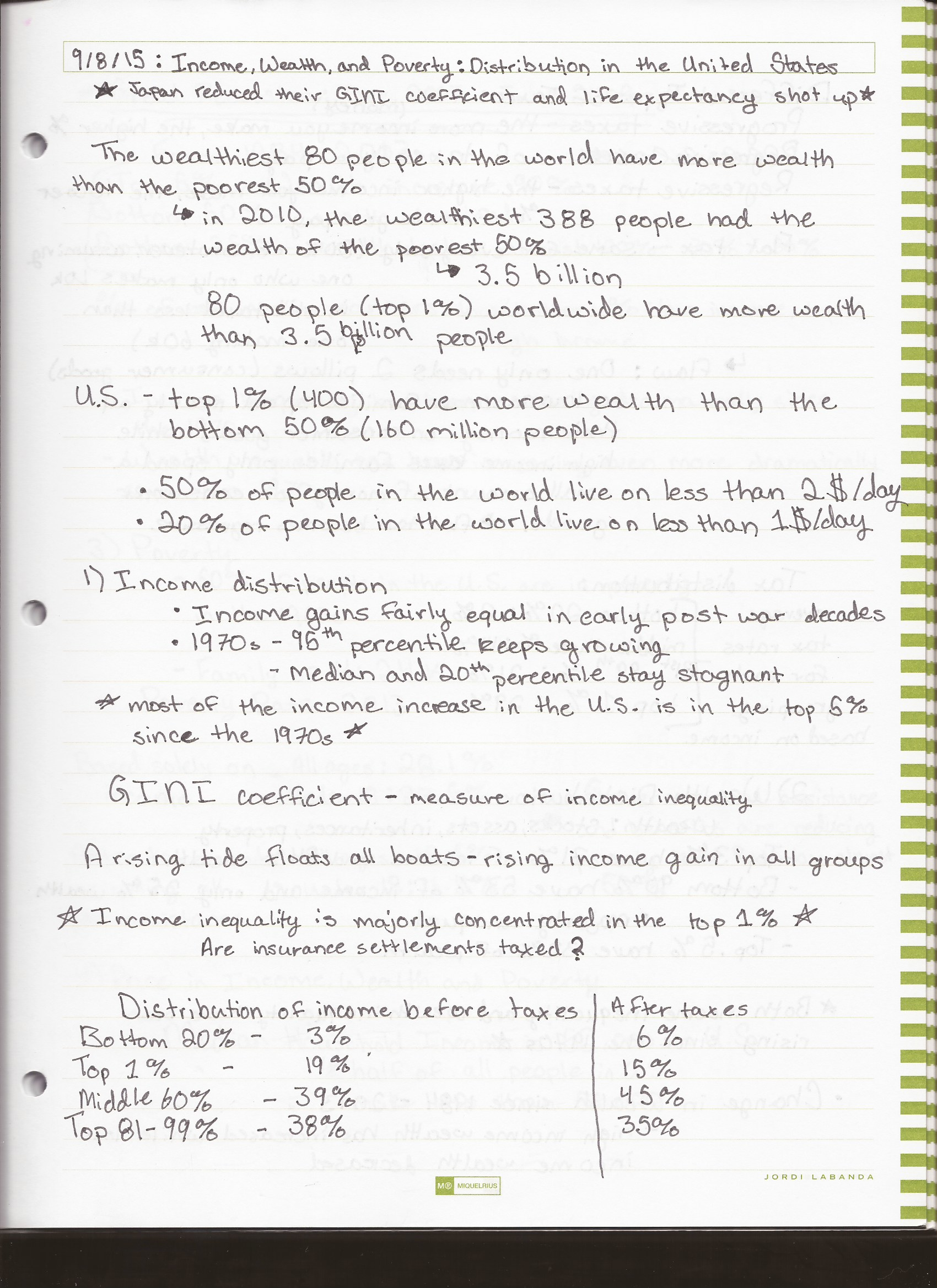 Inequality For All/Wealth and Income Inequality and Poverty Levels
