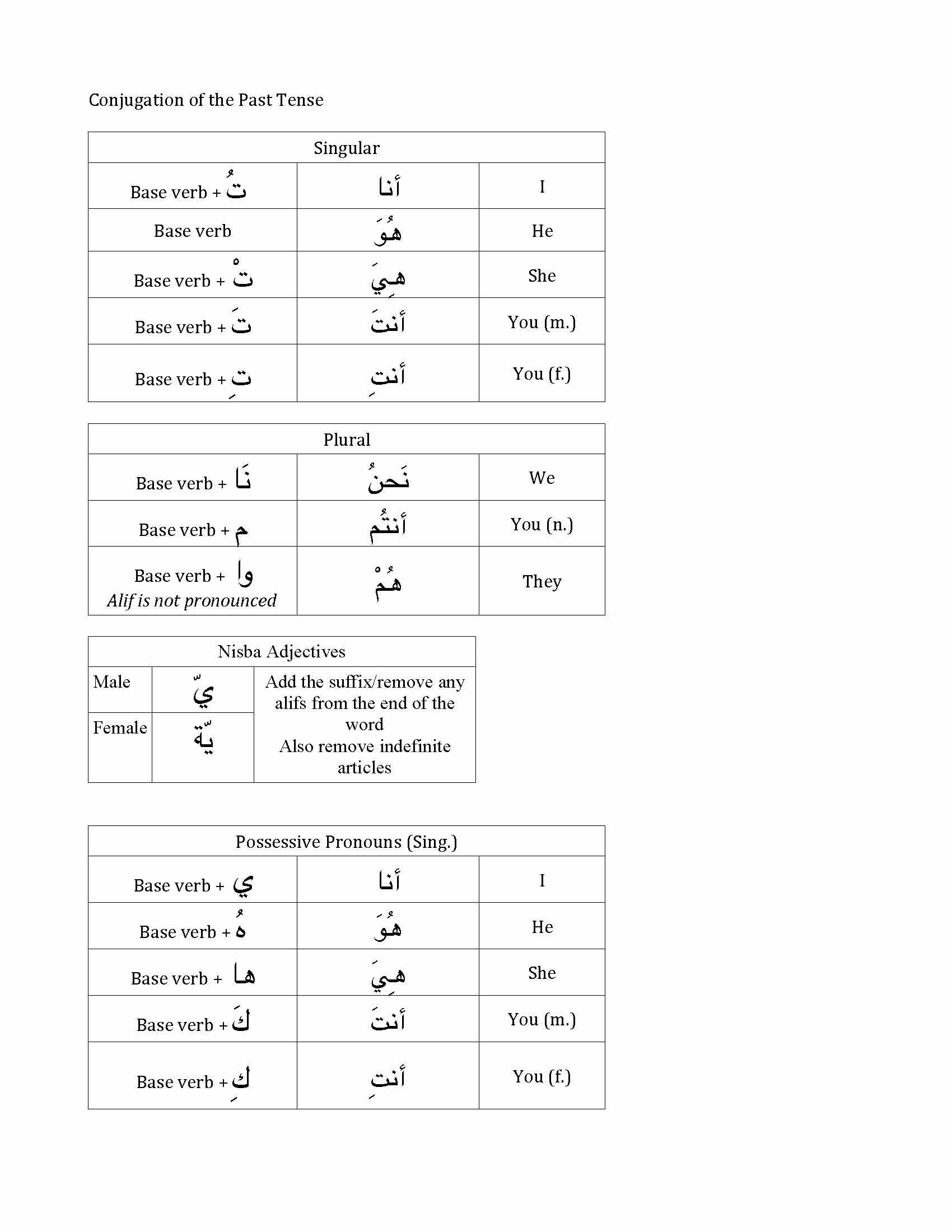 BEGINNING ARABIC