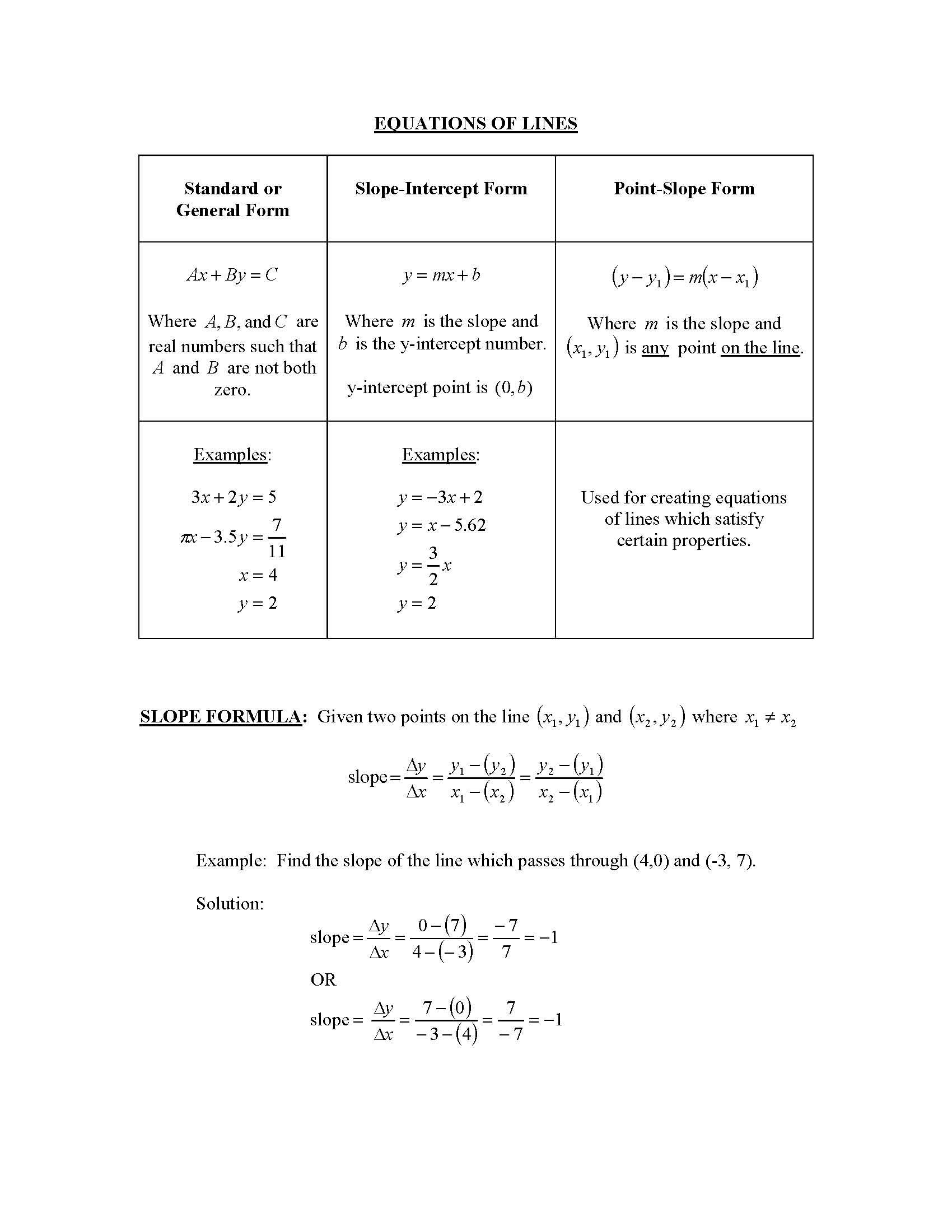 College Algebra LinC