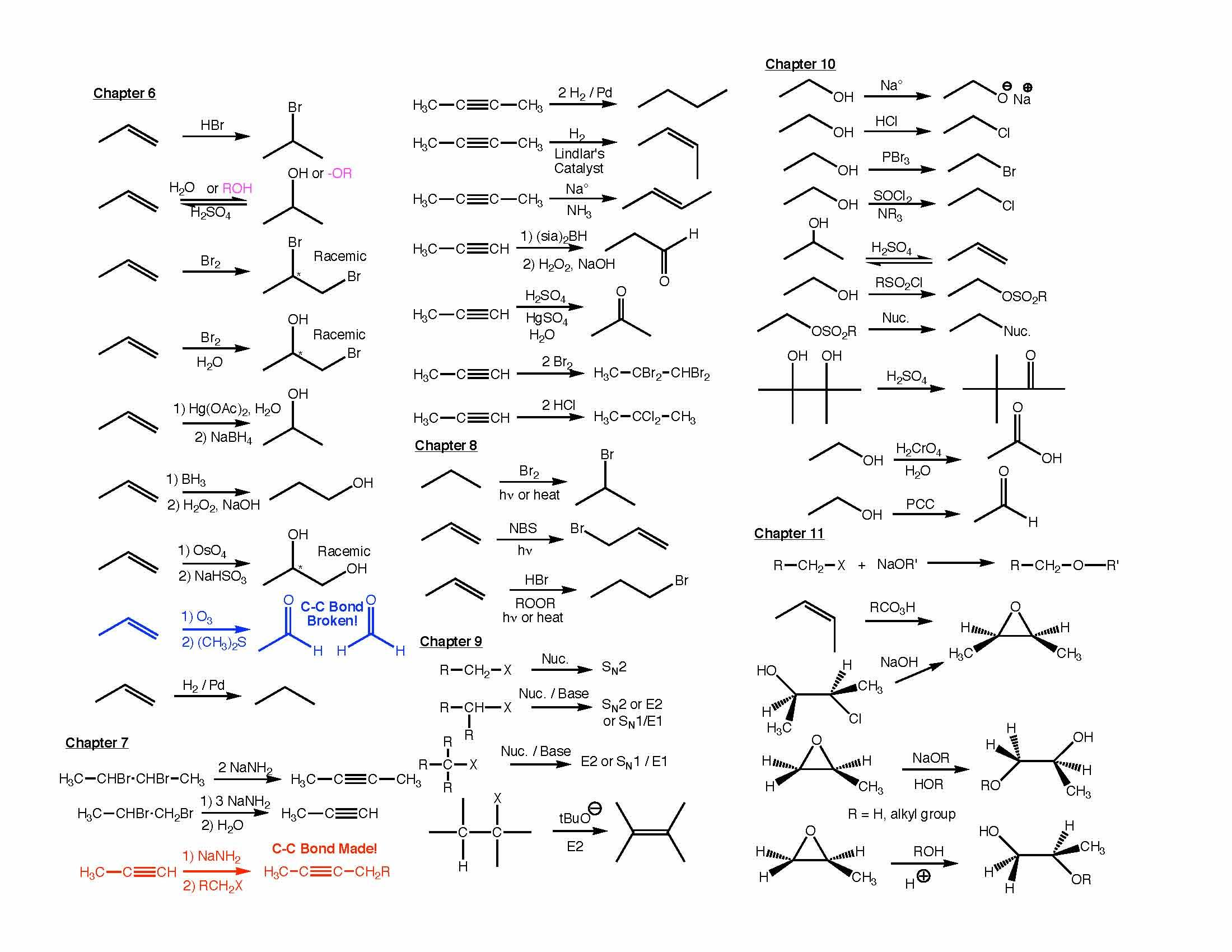 Organic Chemistry I