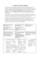 A231 Immunology (Problem 1 to 5)