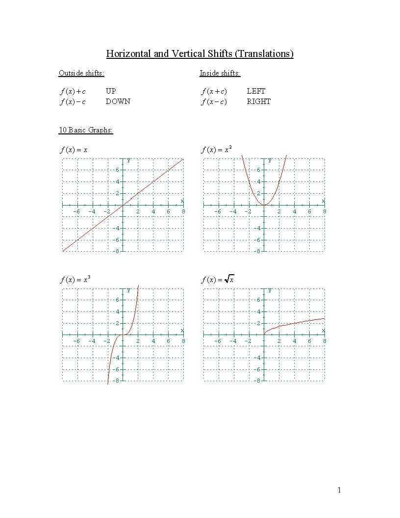 College Algebra LinC