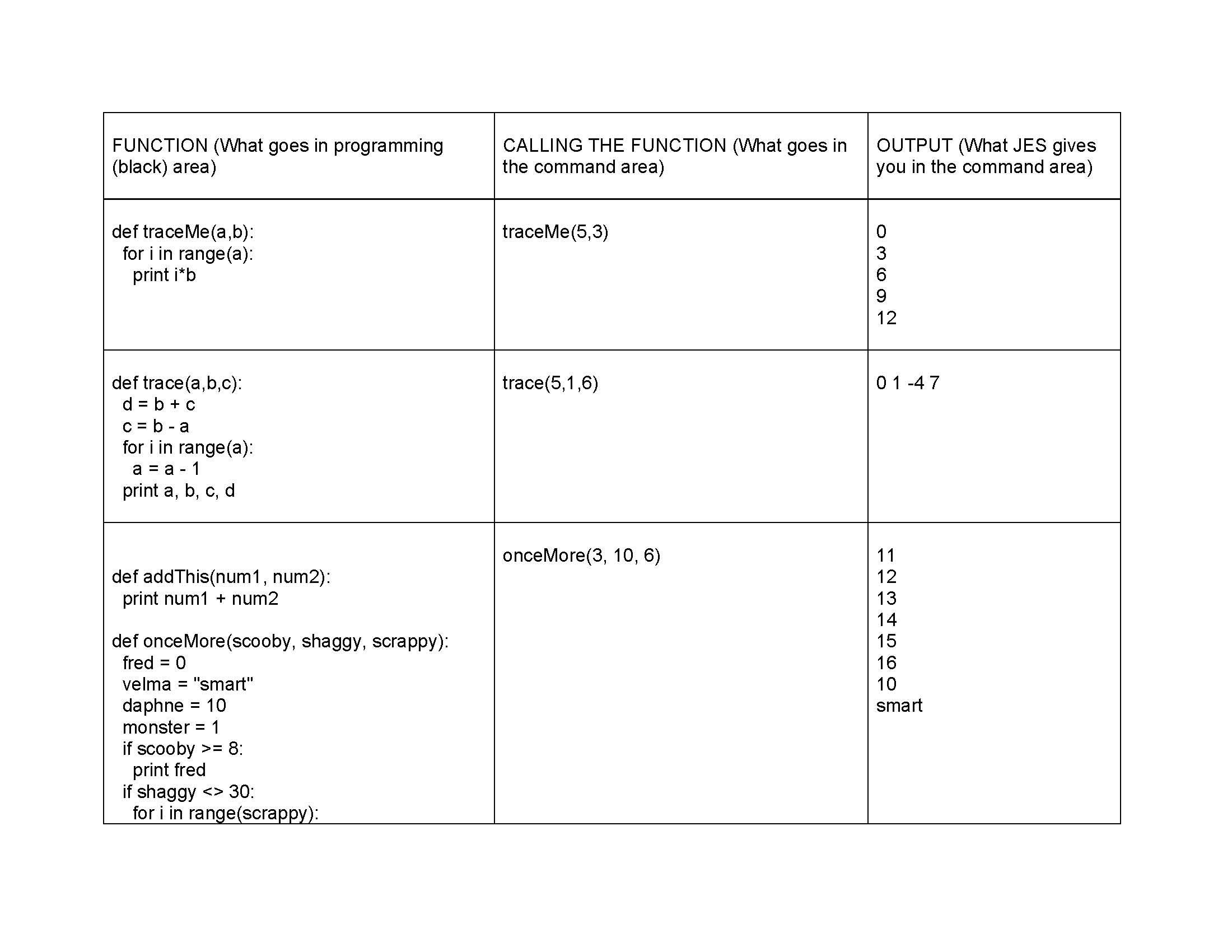 Intro Media Computation