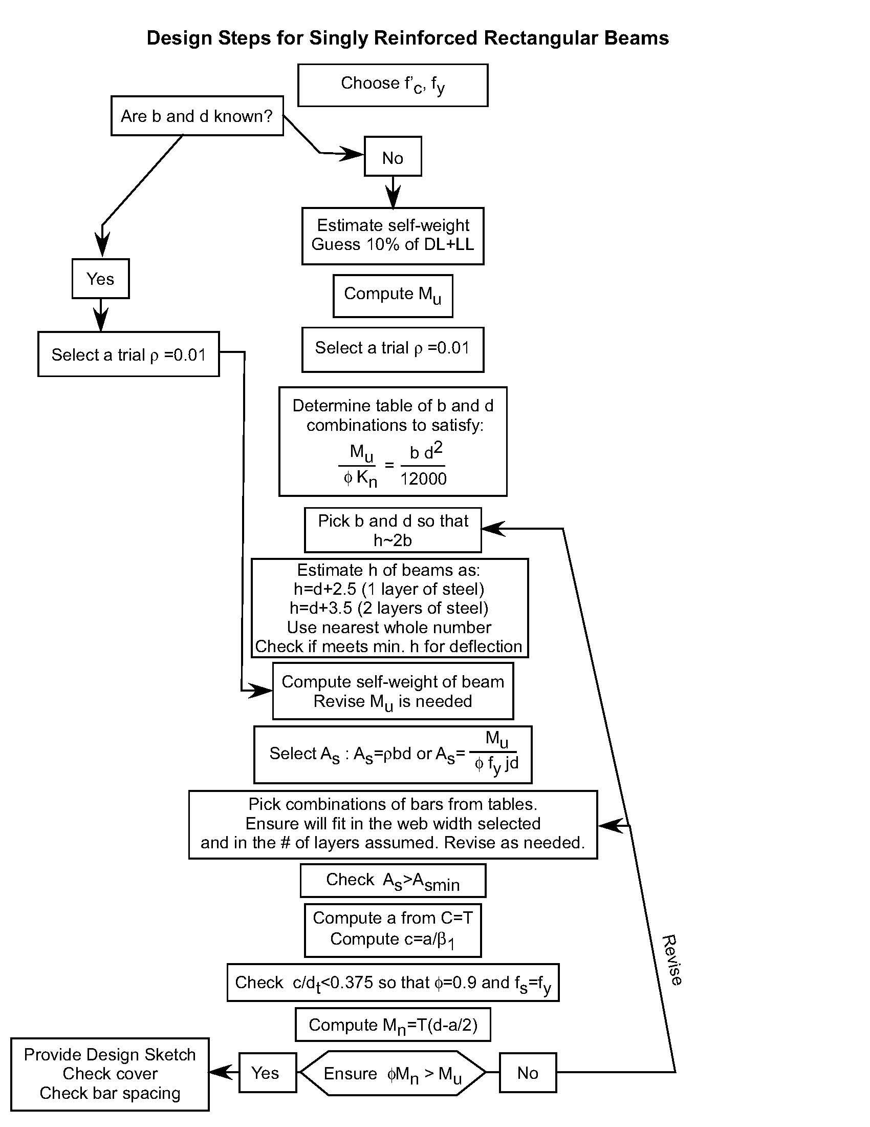 REINFORCED CONCRETE I