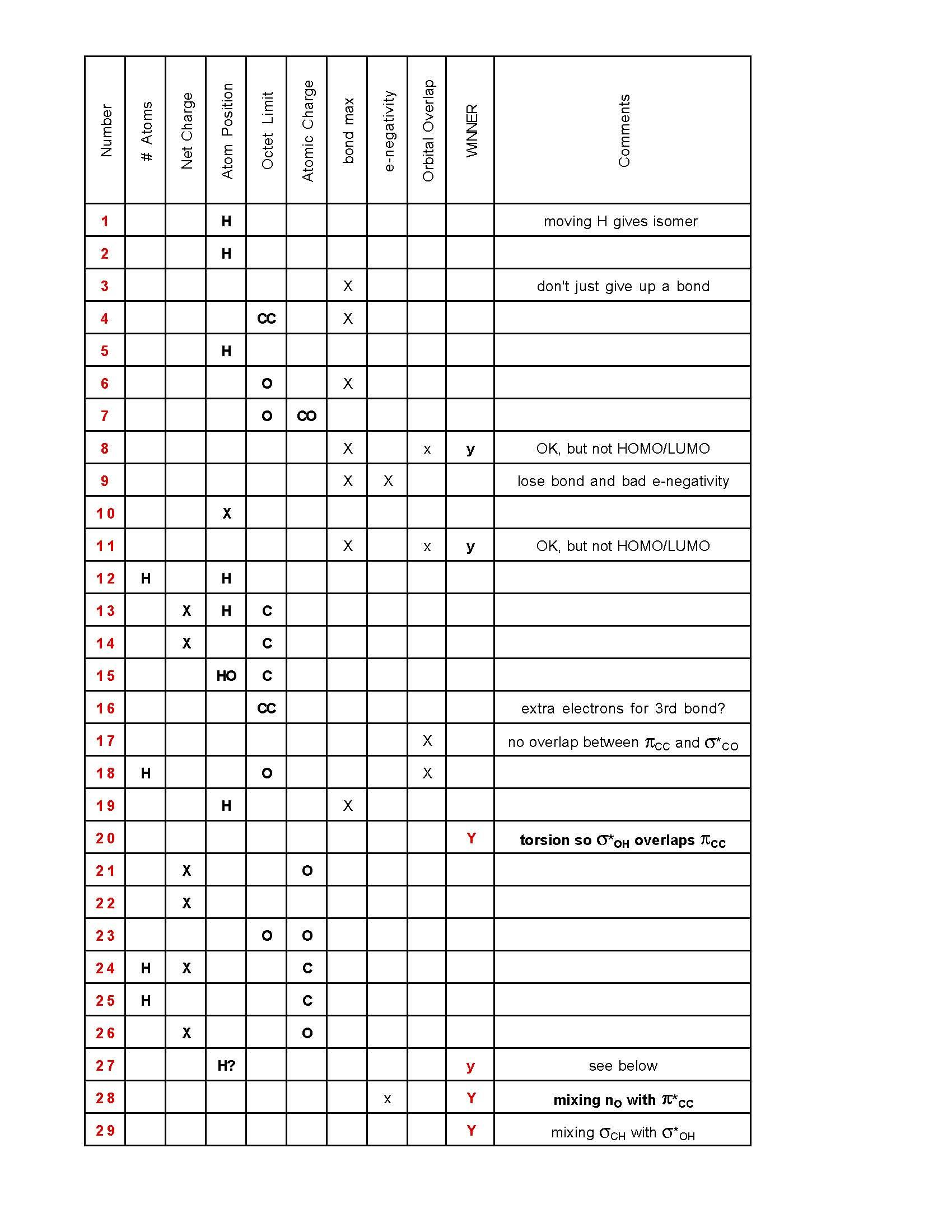 Freshman Organic Chemistry II