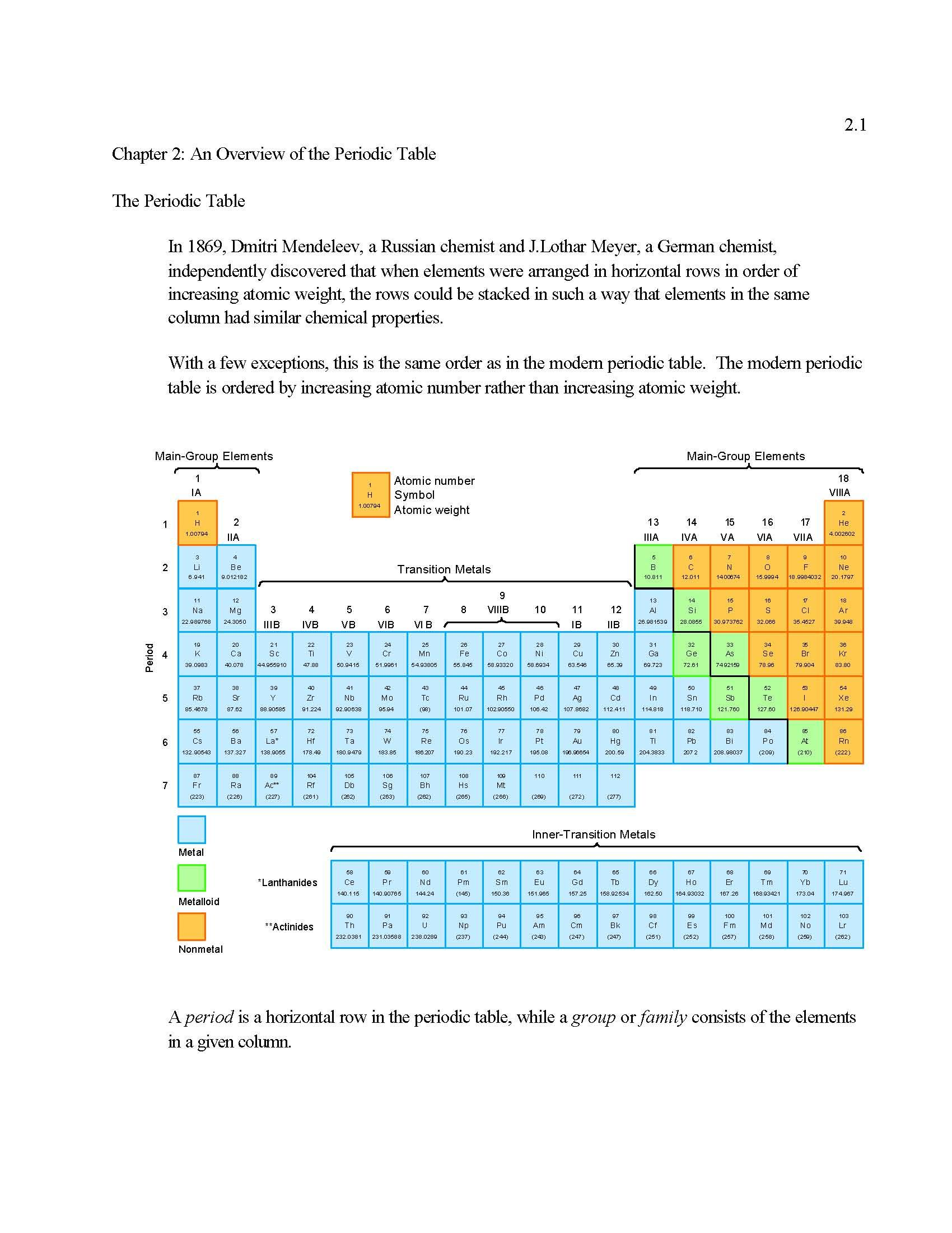 Intro Inorganic Chem