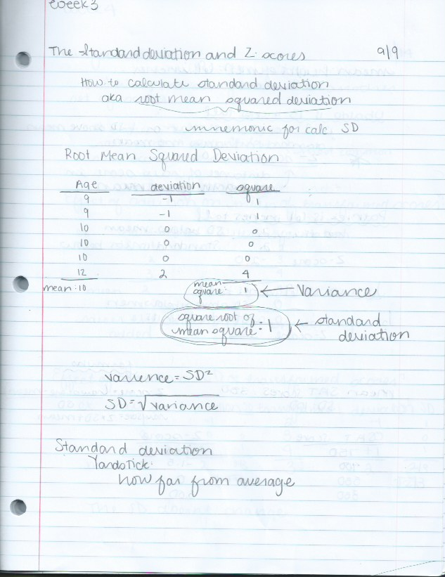 Standard deviation and z-scores