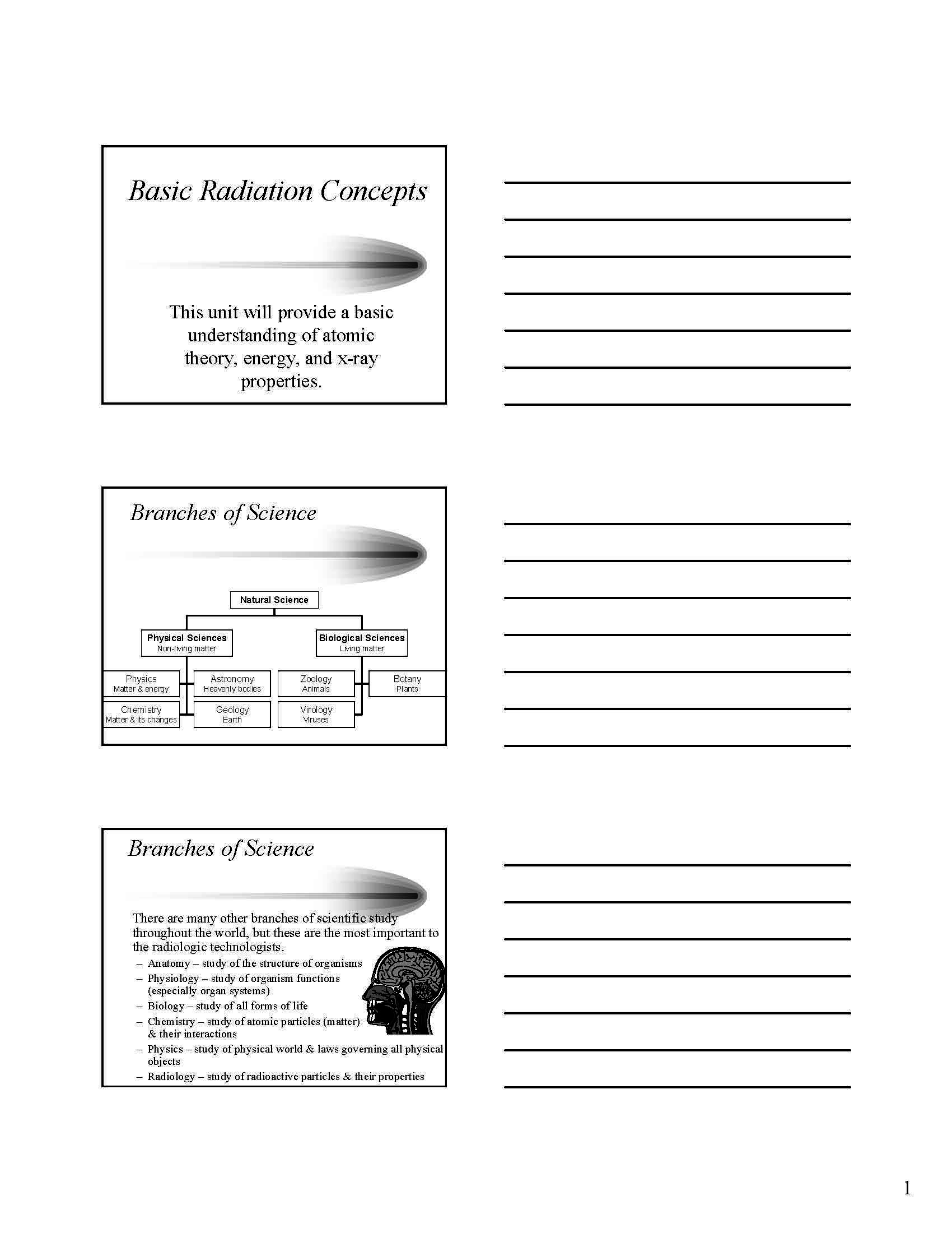 Radiographic Imaging Equipment