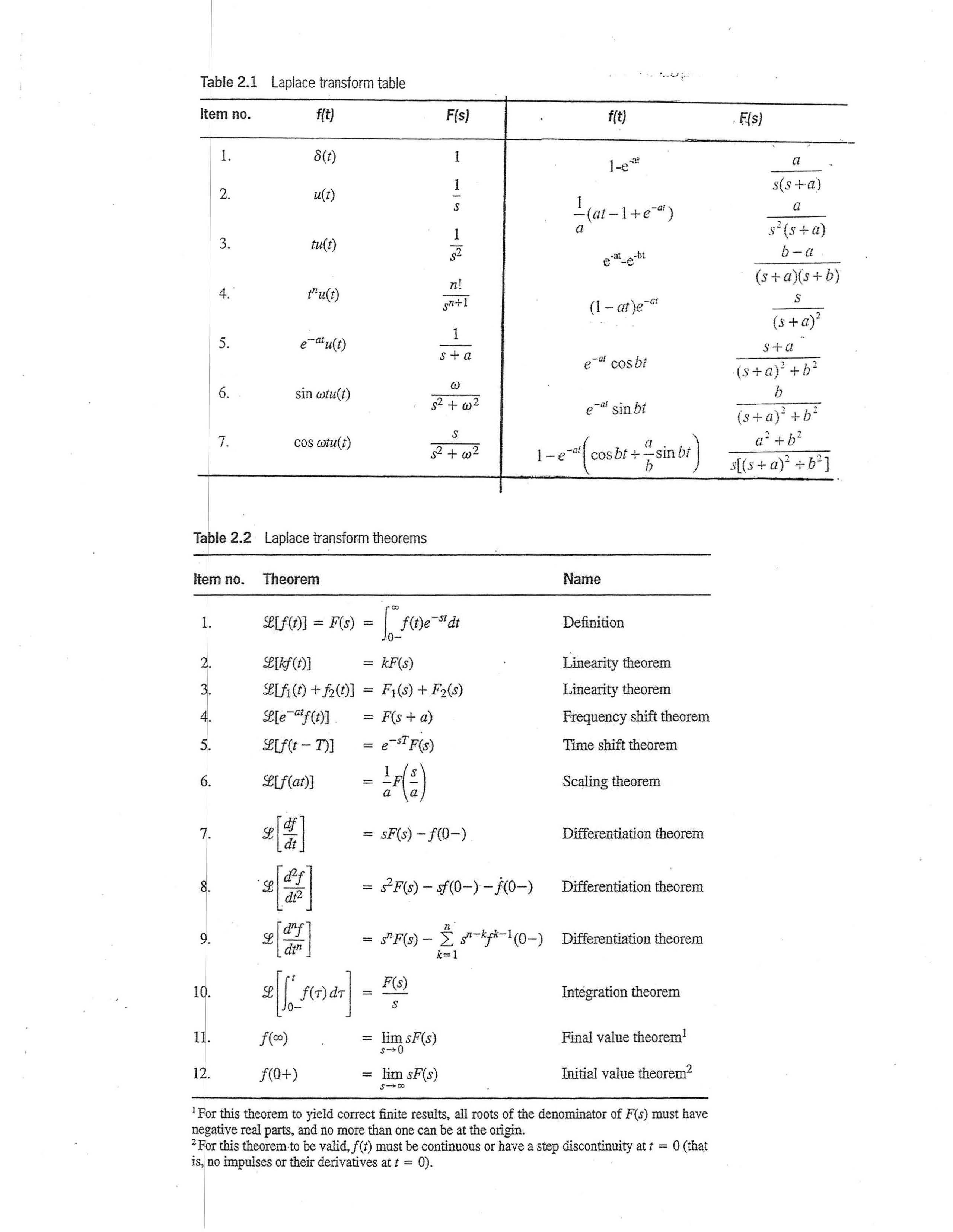 SYSTEMS DYNAMICS AND CONTROL