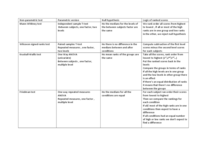 non-parametric designs