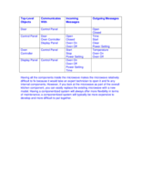 IT210 - Week 8 Interfaces and Communication Messages