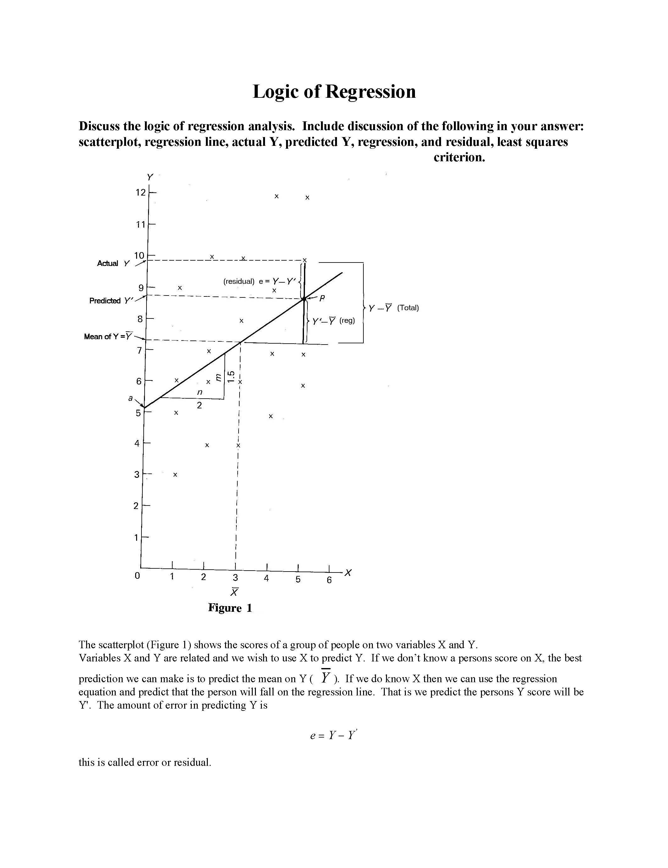 Statistic & Research Design II