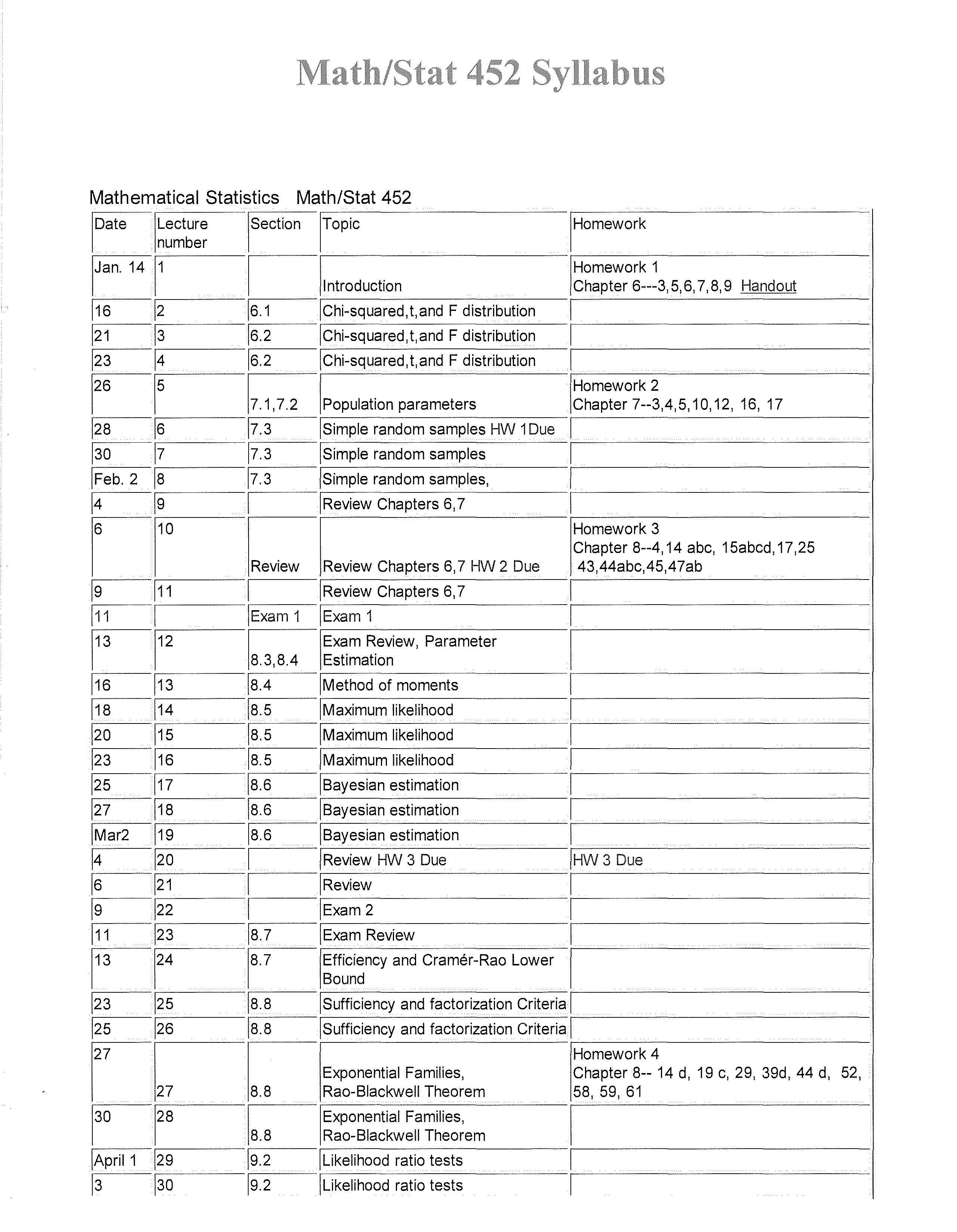 Mathematical Statistics