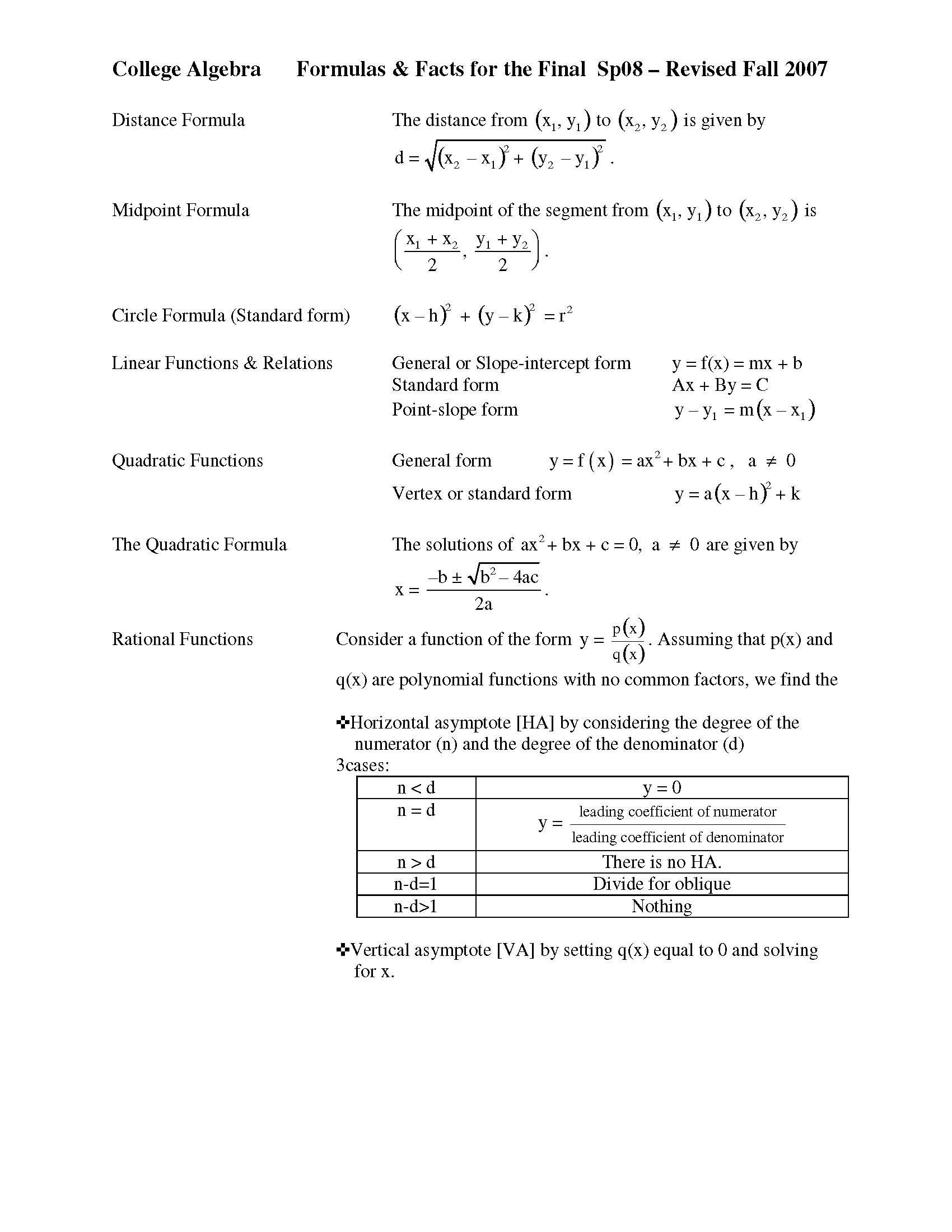 MOUL College Algebra