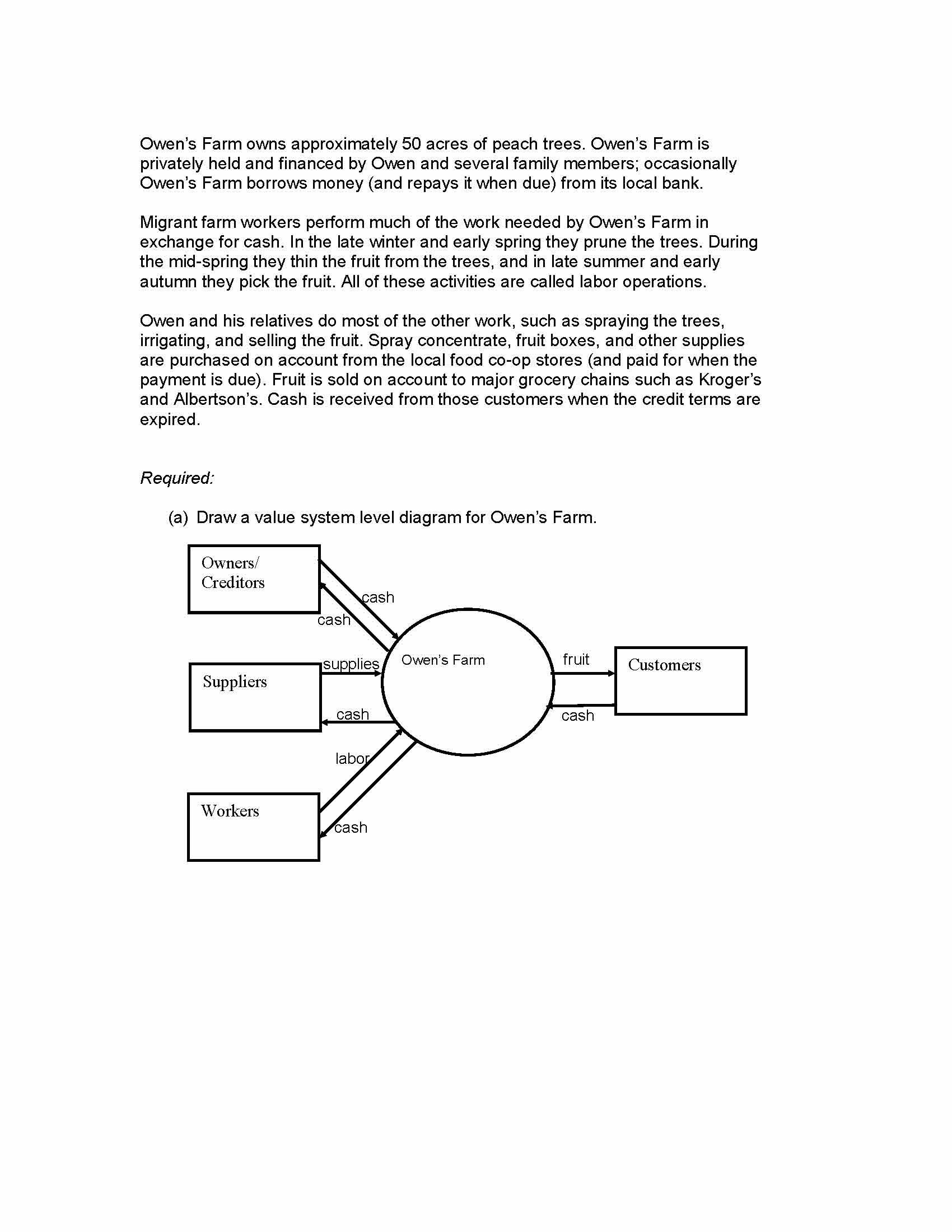 ACCOUNTING INFOR SYS