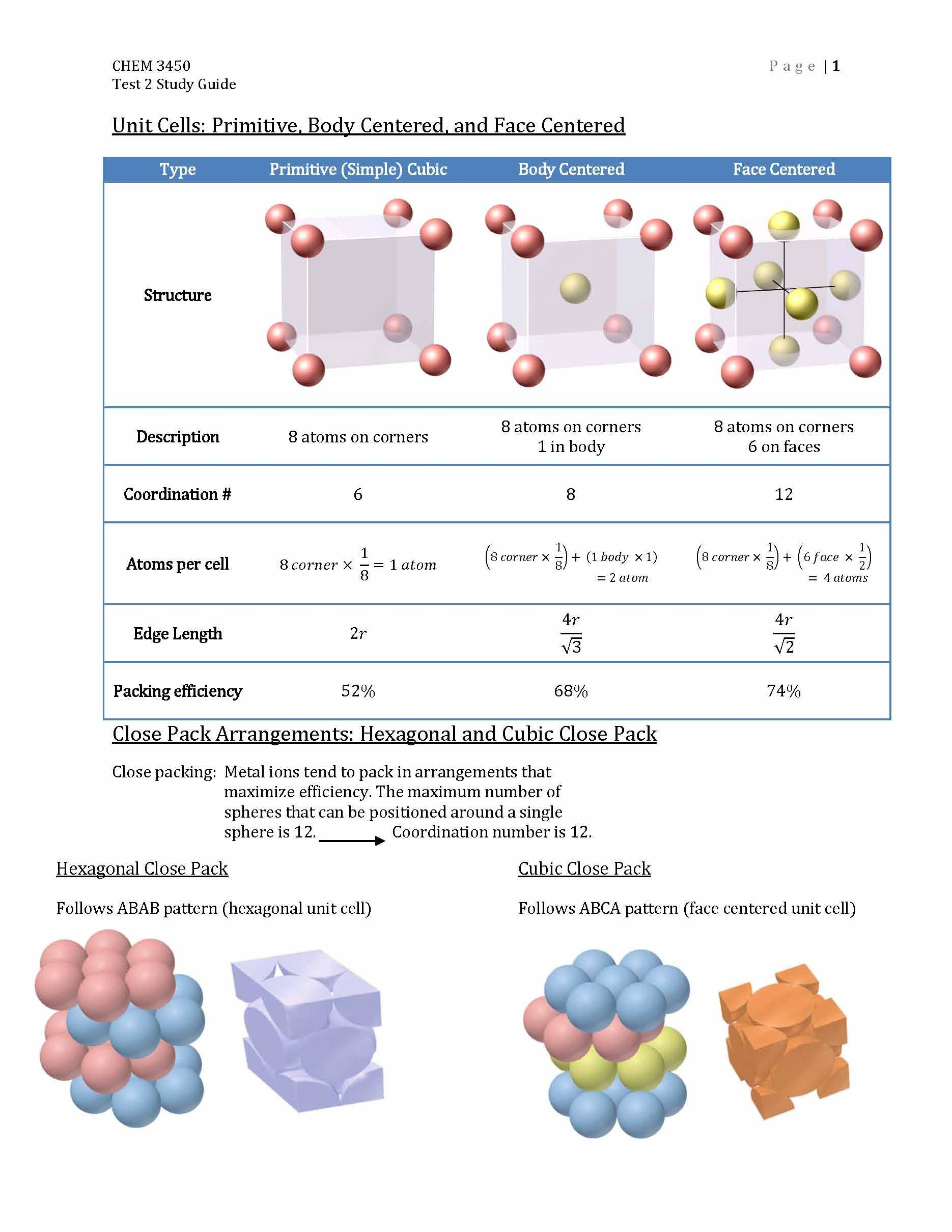 Elementary Inorganic Chemistry