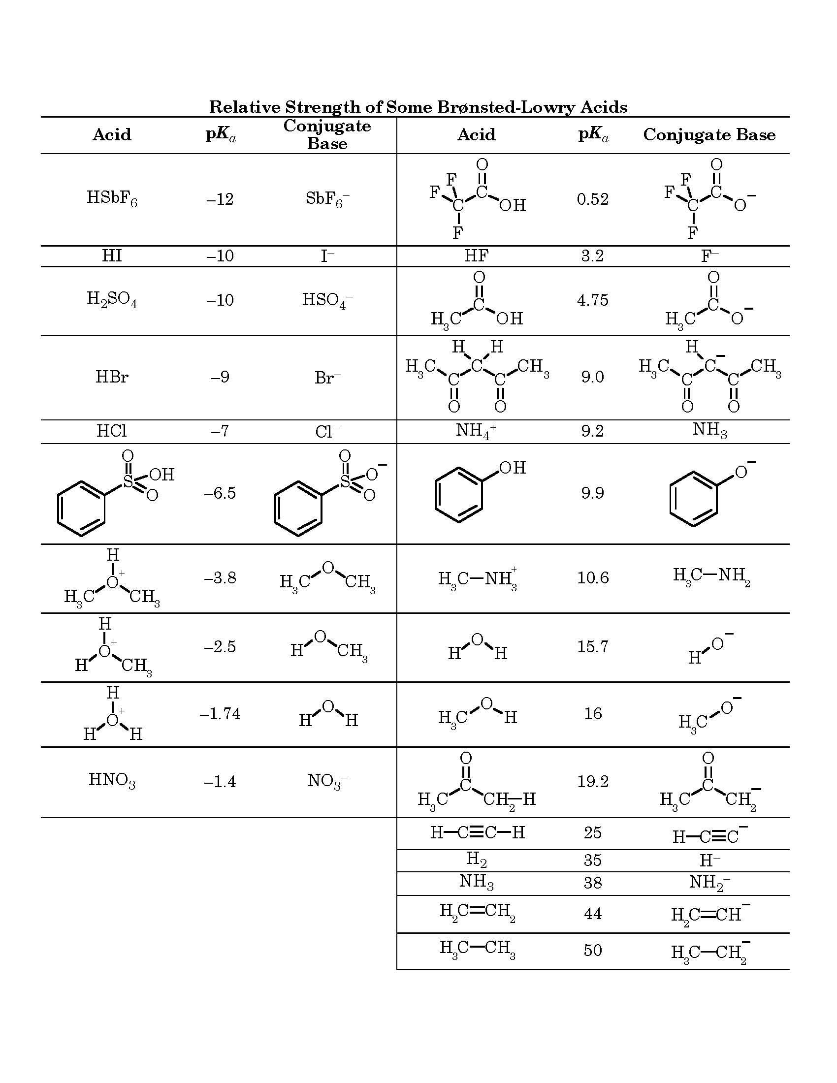 Organic Chemistry I