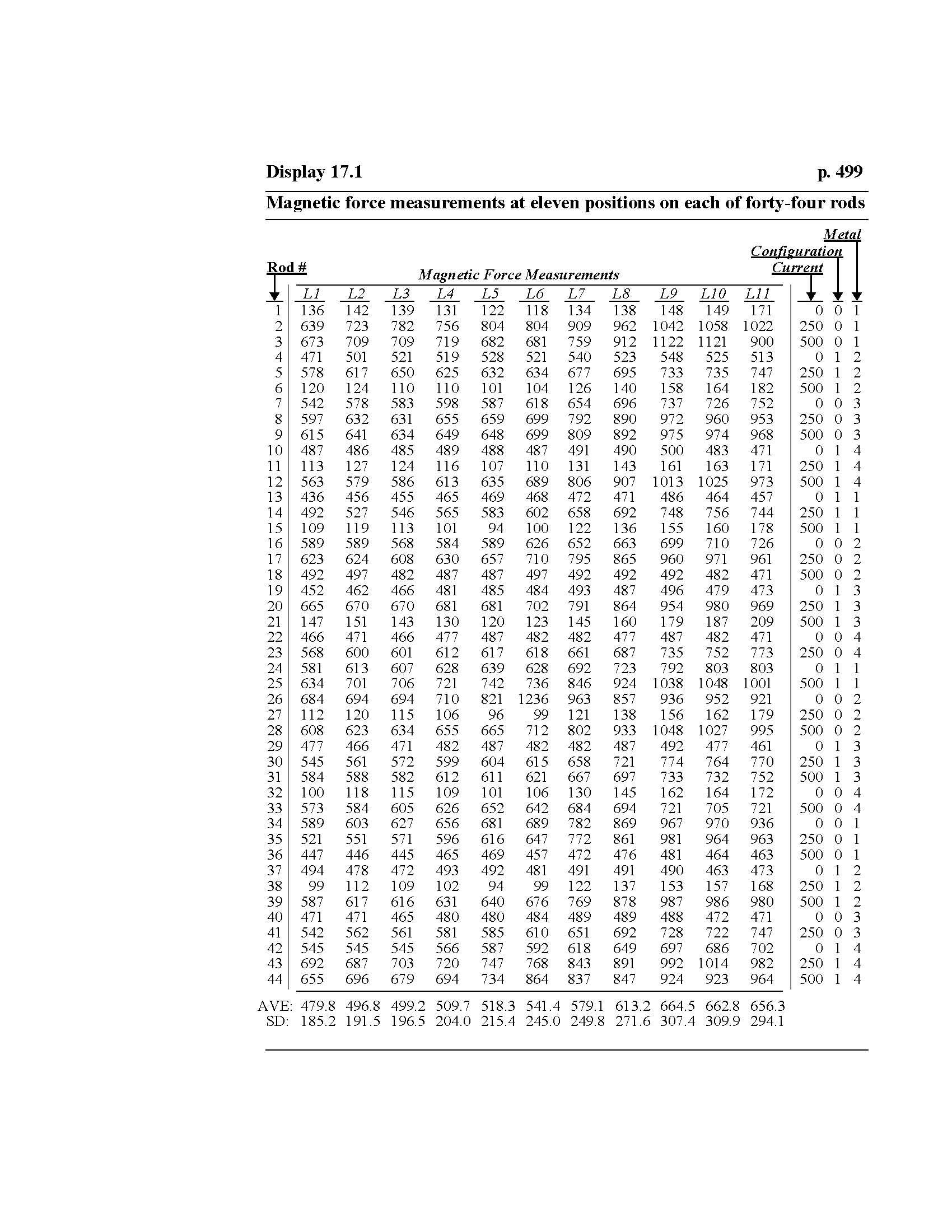 METHODS OF DATA ANALYSIS