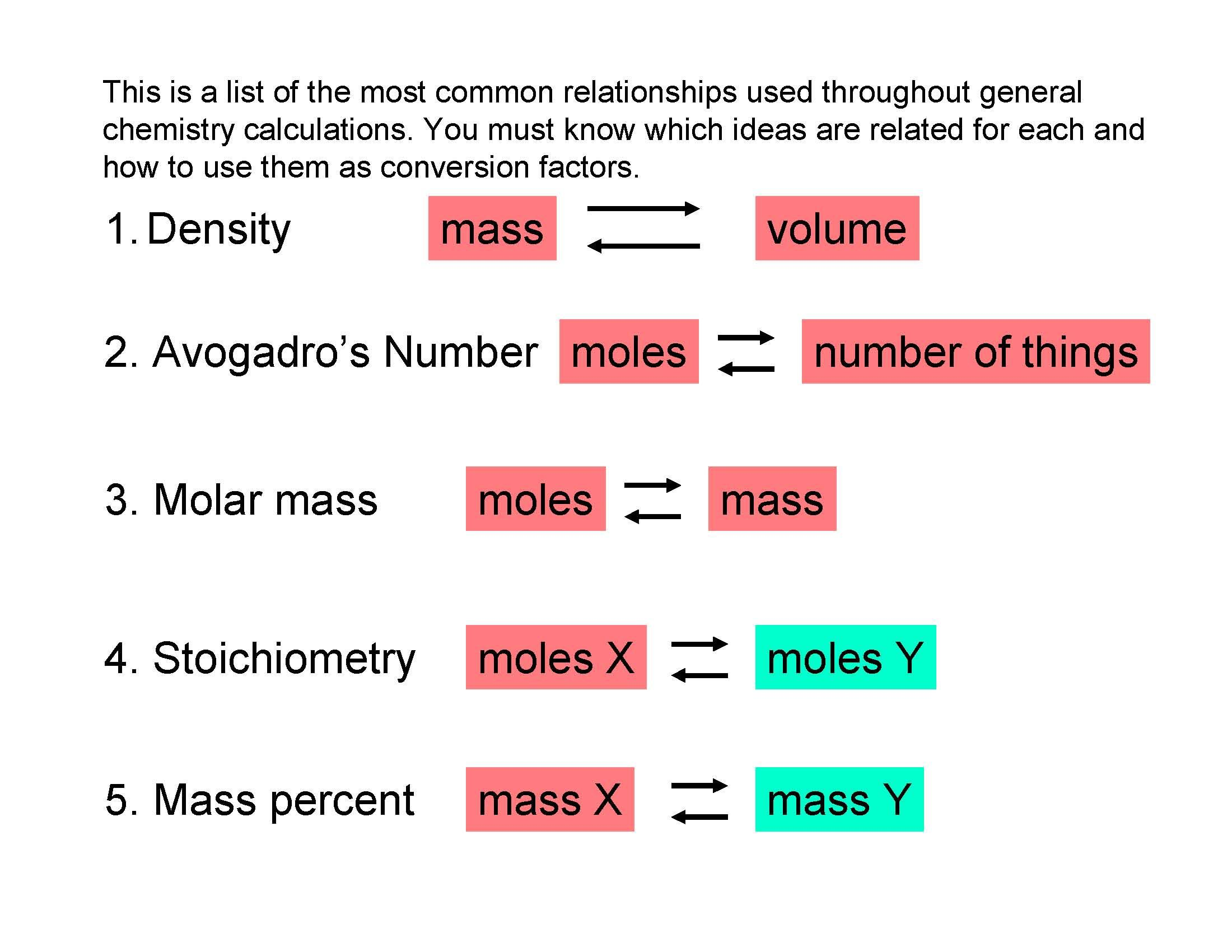 FUNDAMENTAL CHEMISTRY