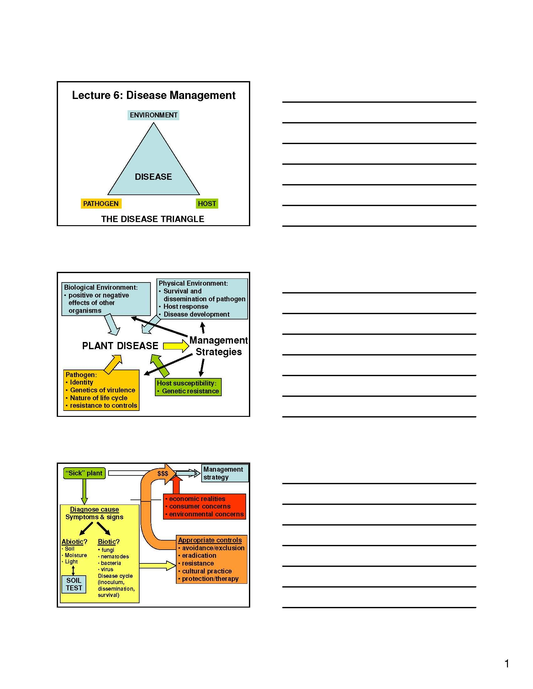 PRINCIPLES PLANT PATH