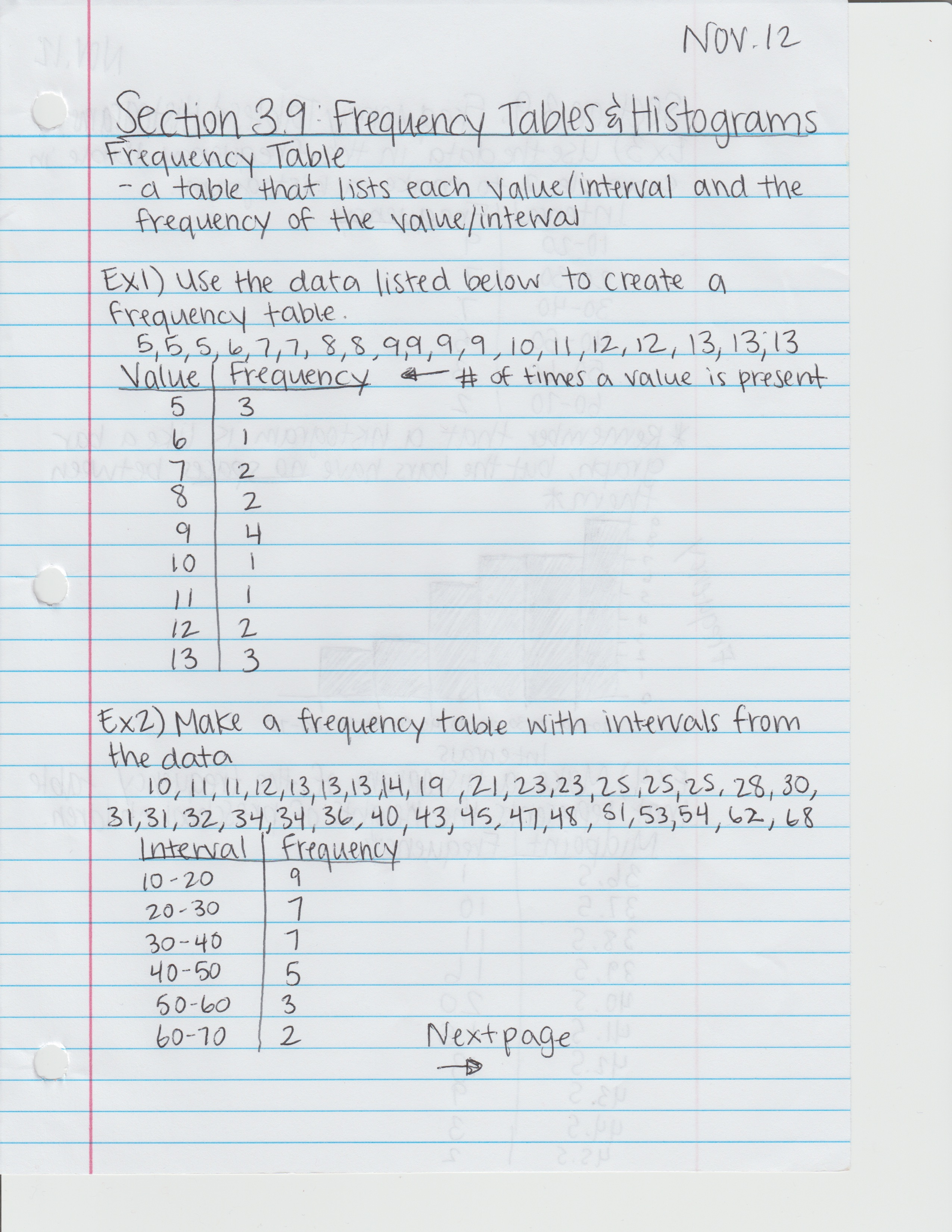 Math & Human Society Week 11 Notes