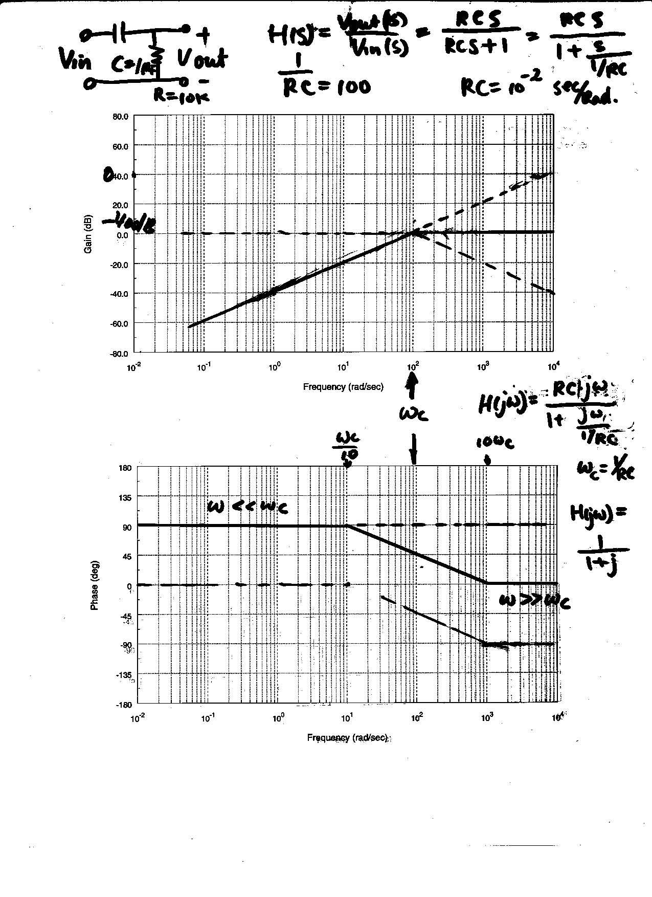 LinearSystemsI