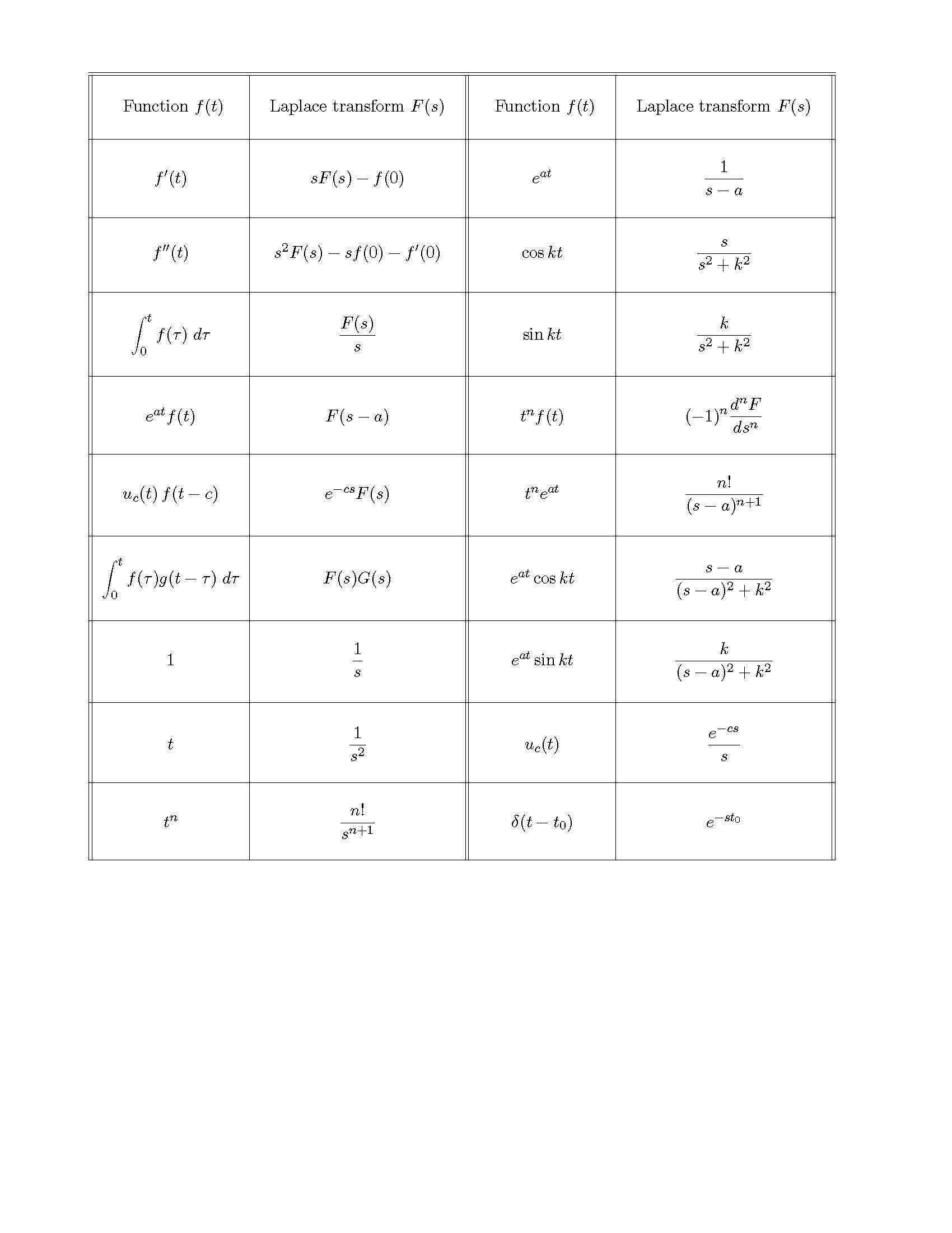 Differential Equations