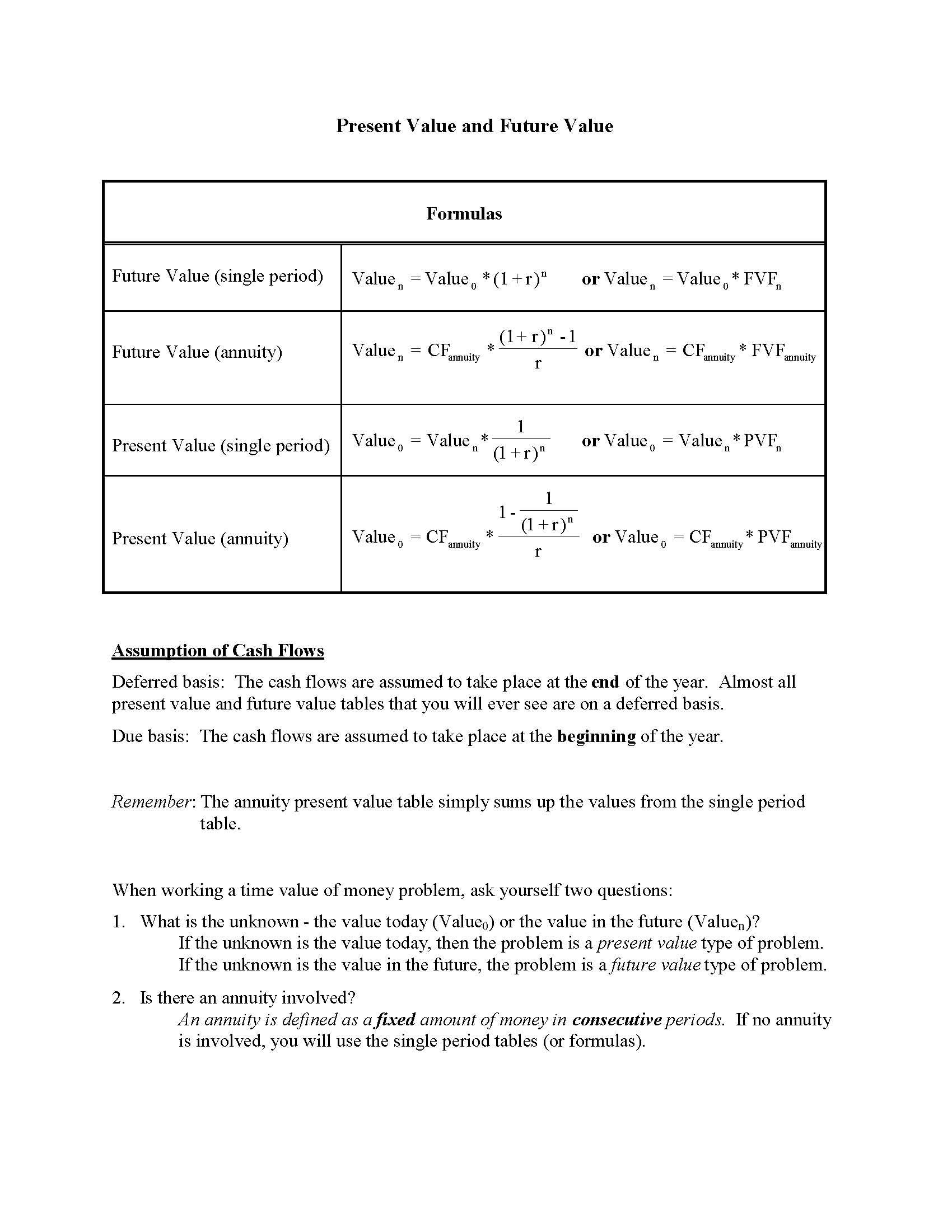 Principles Of Finance
