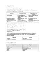 Intro to Spanish (8/26 - 8/28)