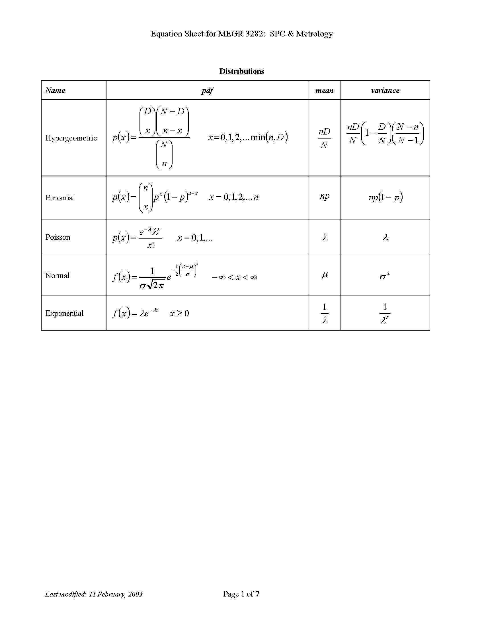 Stat Proc Cntrl & Metrology