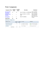 MGT 498 Week 3 Grades