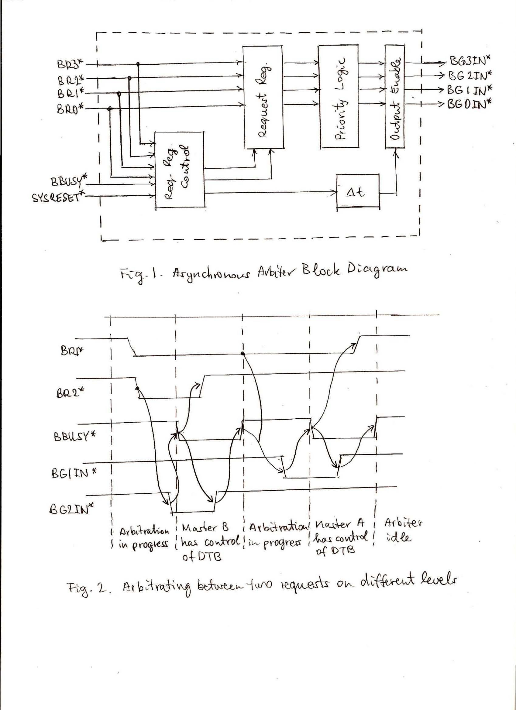 Design Reconfig Digital Mach