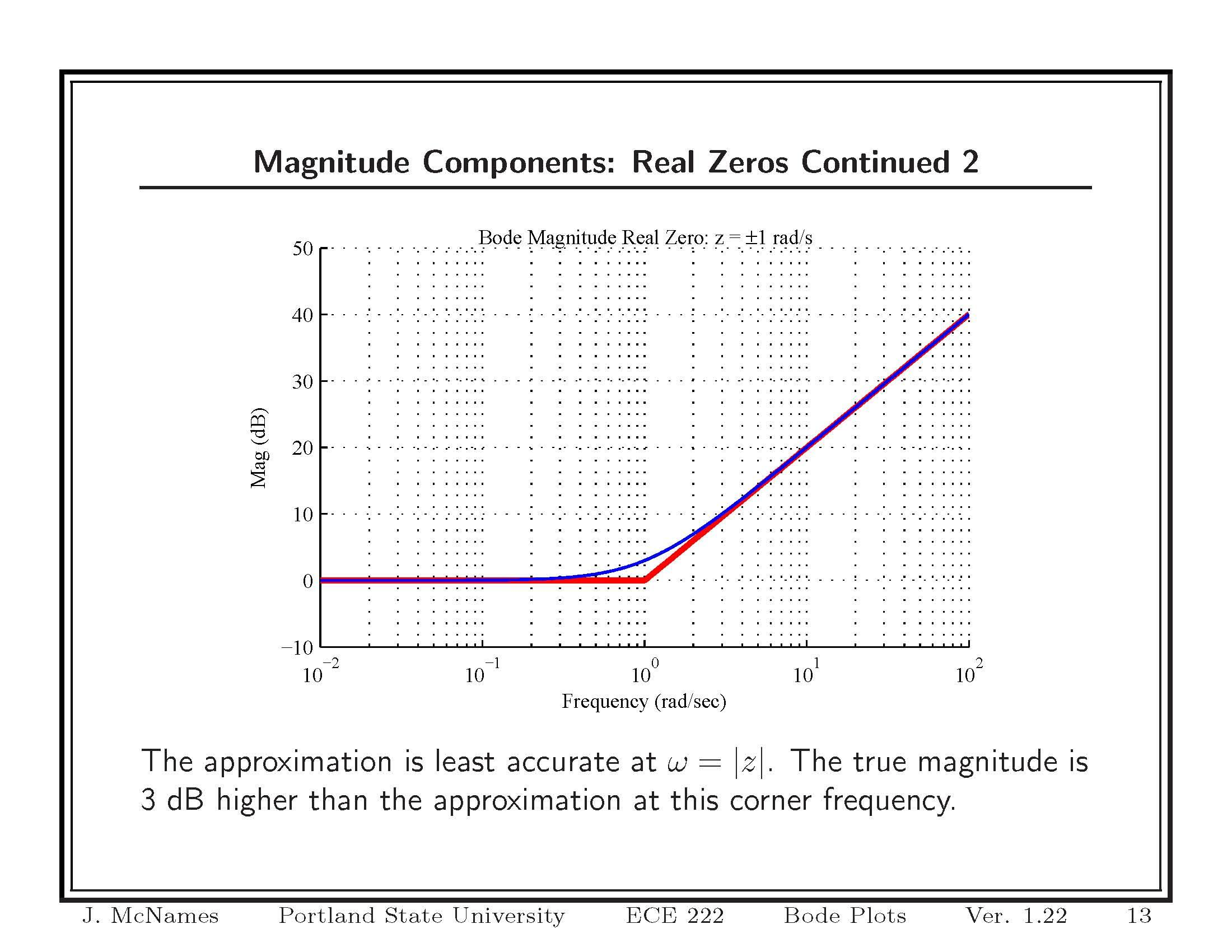 ELECTRIC CIRCUIT ANALYS II