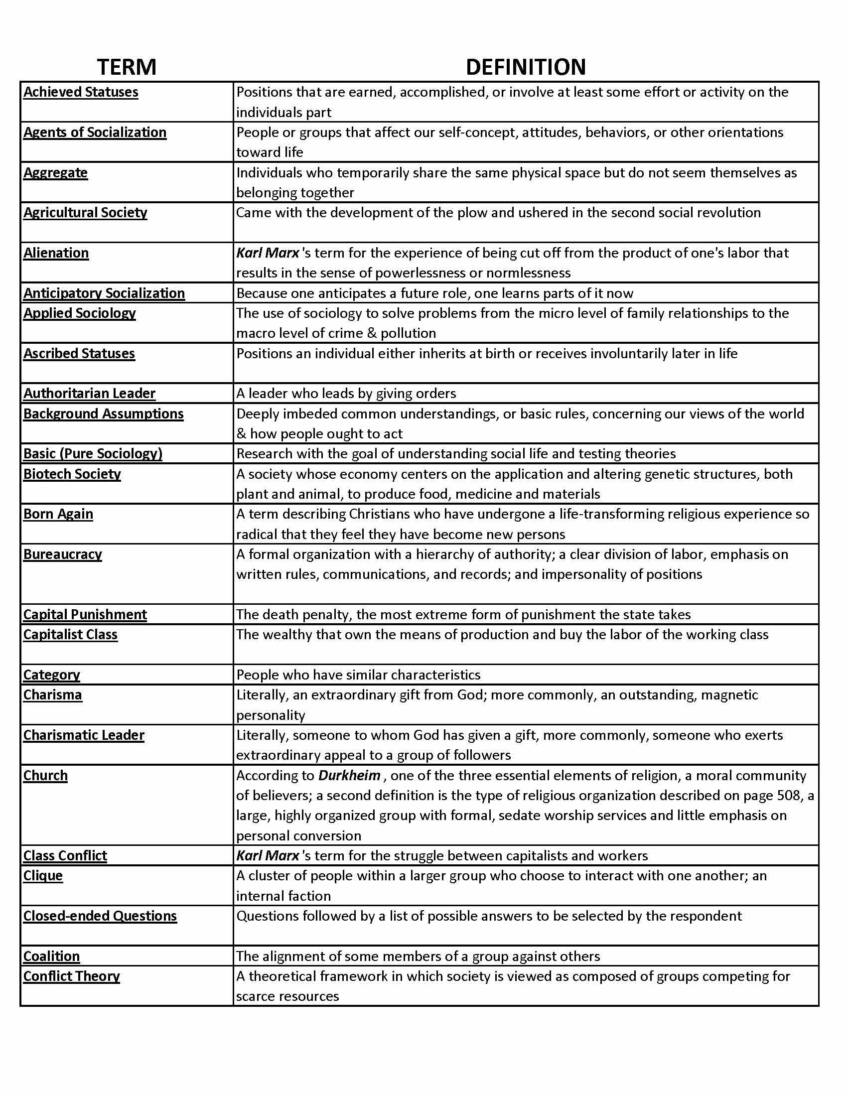 Introductory Sociology