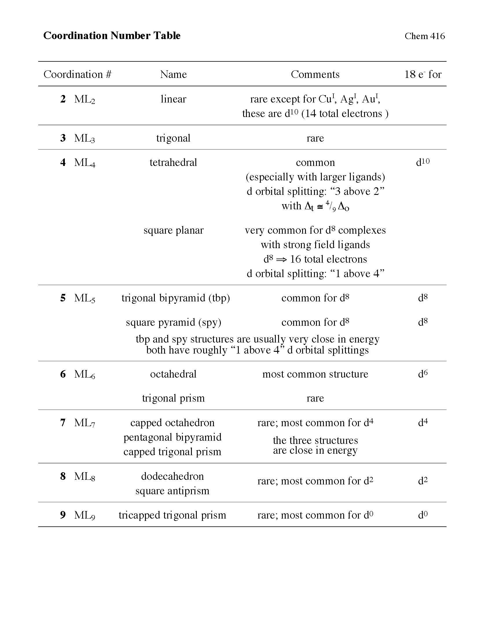TRANSITION METALS