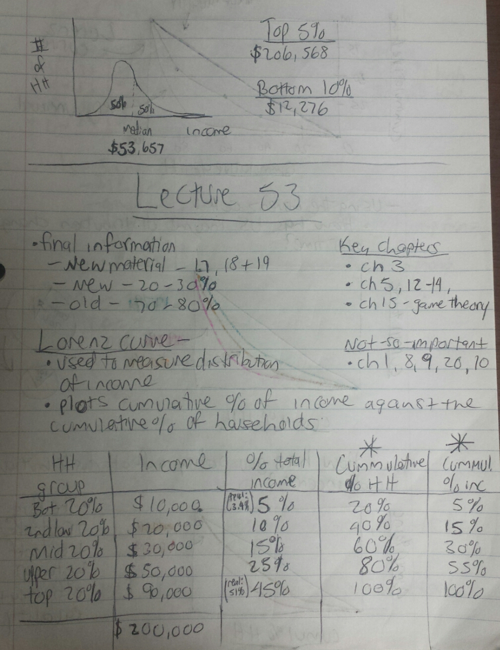 Microeconomics Week 16 Lecture Notes (53-56)