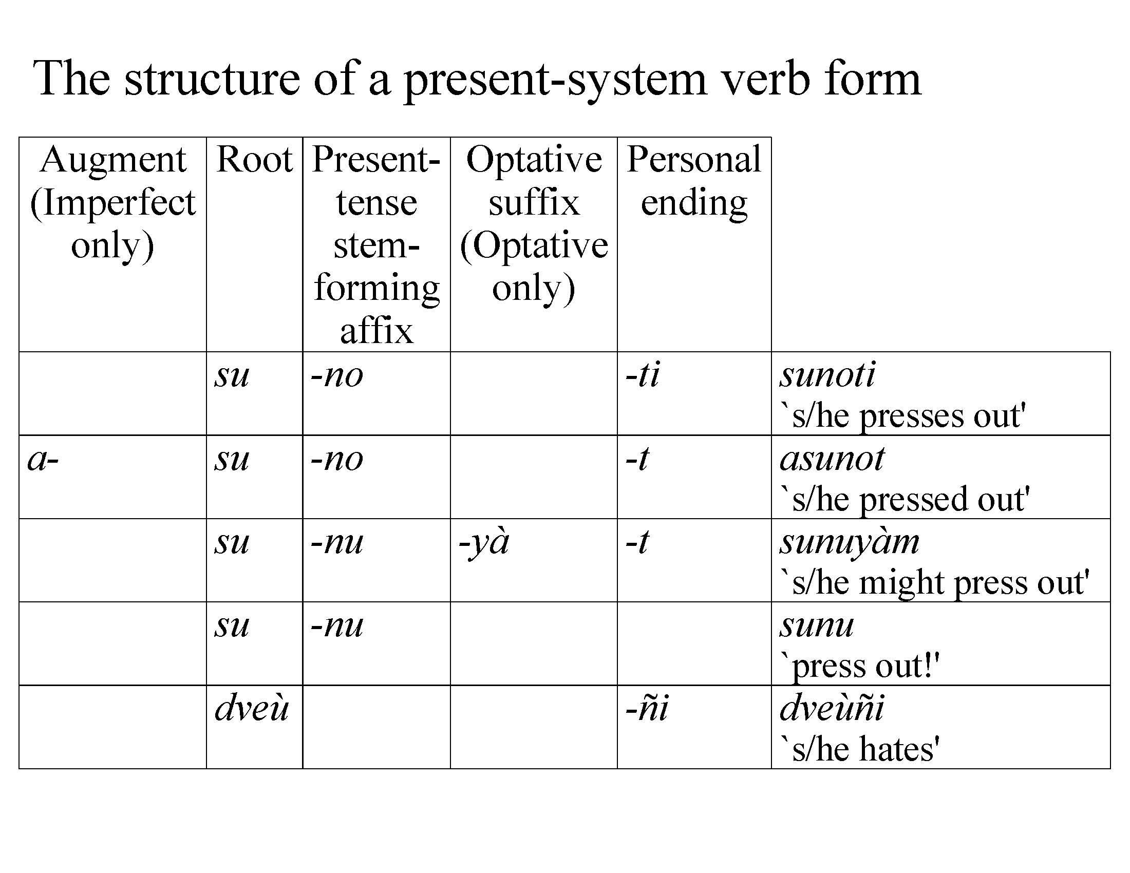 SANSKRIT I