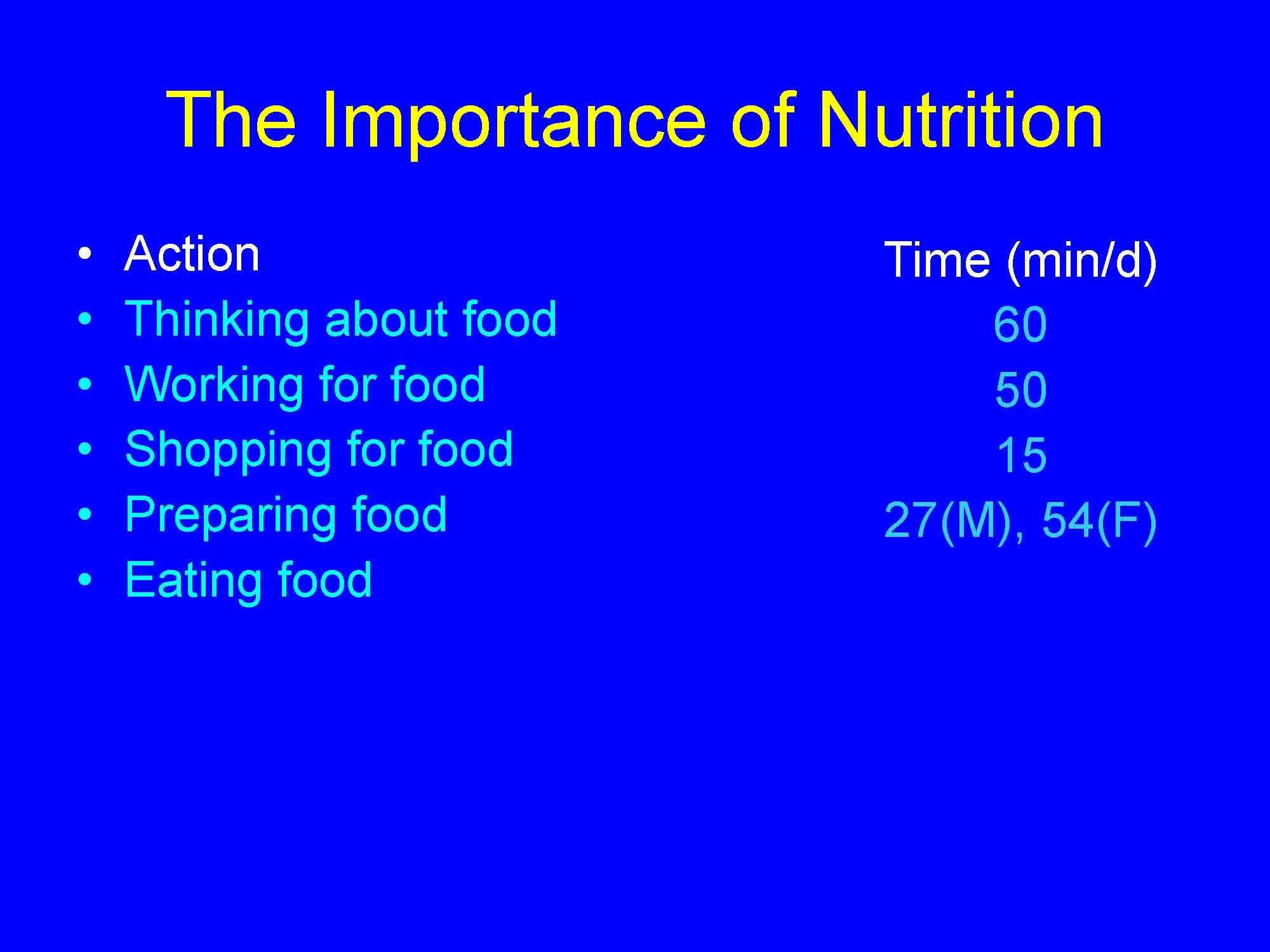 Nutrition In The 21st Century