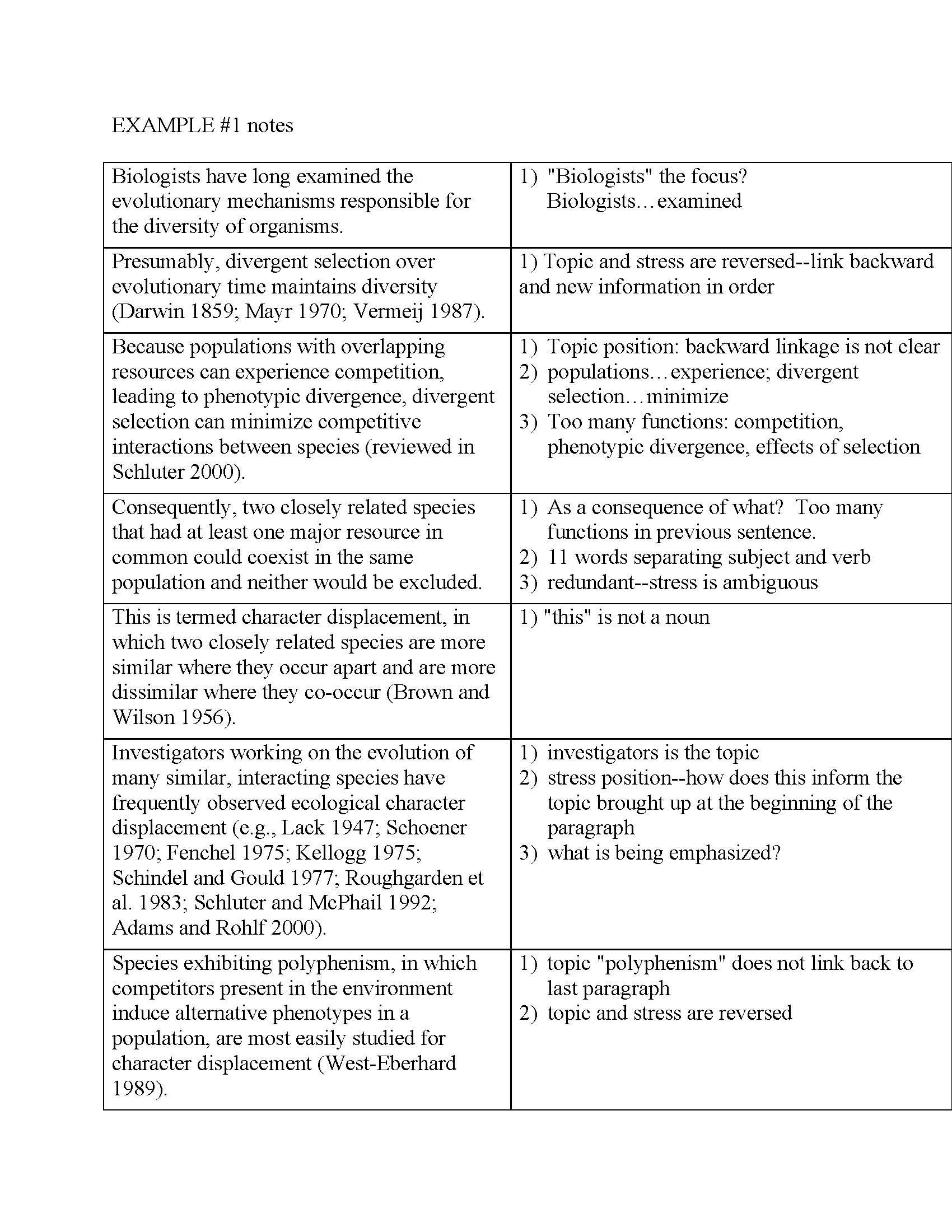 Senior Honors Thesis
