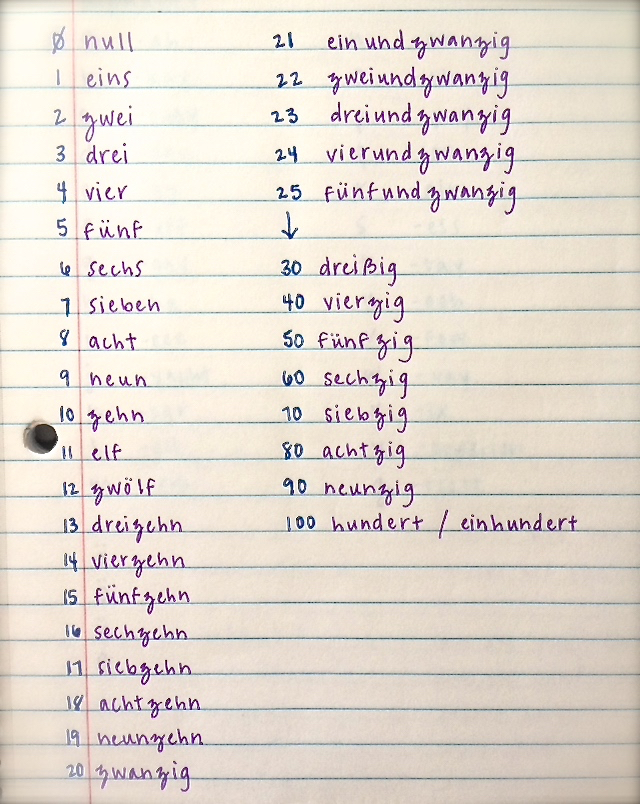 Week 1 Notes - German 1